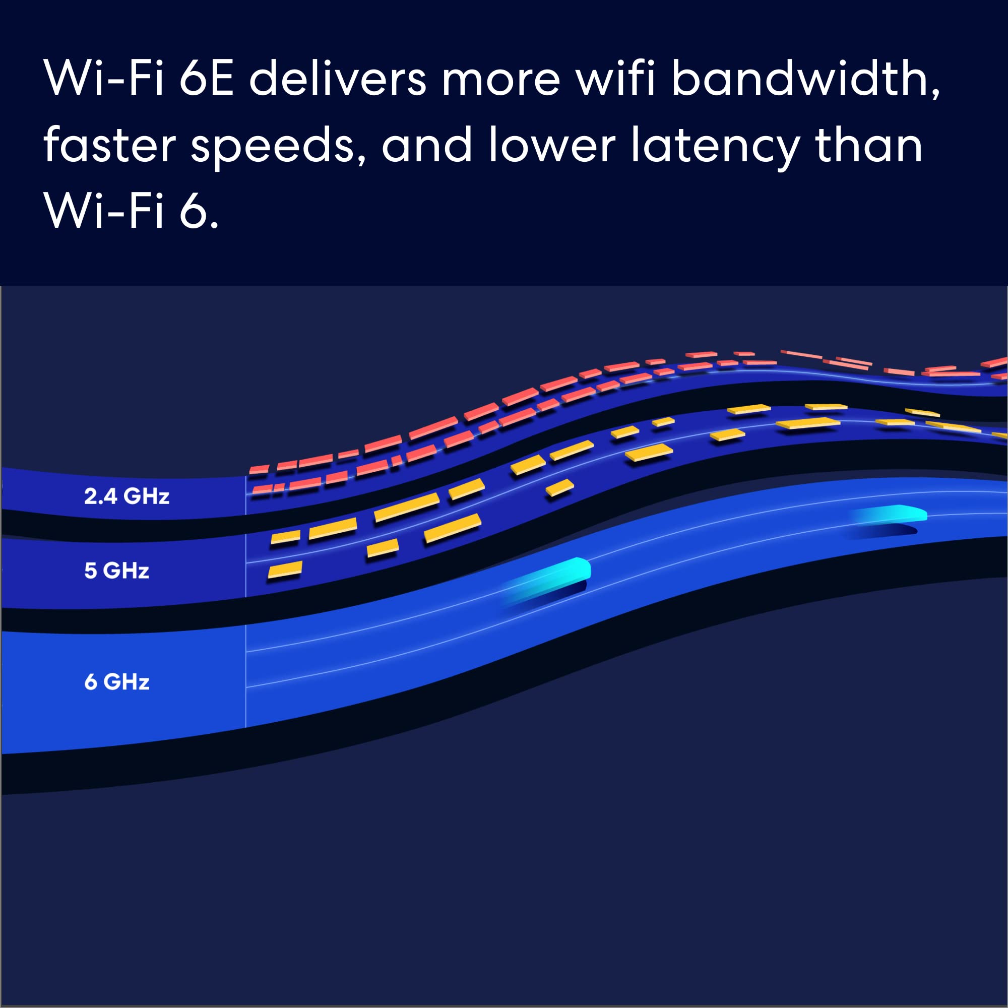 Amazon eero Pro 6E Tri-Band Mesh WiFi 6 Router (1-Pack) with Fire TV Stick 4K Max Streaming Device - Whole Home Coverage & 4K Ultra HD Entertainment