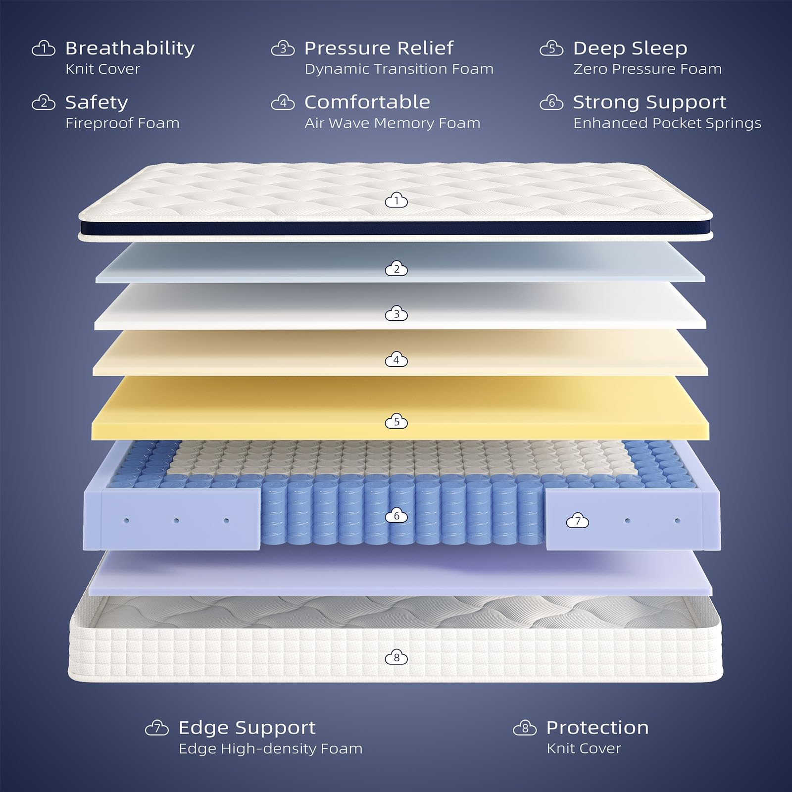14 Inch King Size Hybrid Mattress in a Box - Zero Pressure Foam & Innerspring for Pressure Relief & Motion Isolation - Medium Firm - CertiPUR-US Certified - Perfect for Back Pain Relief & Couples Sharing Bed