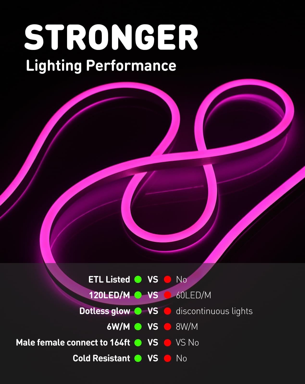 Shine Decor LED Rope Lights AC 120V - Connectable & Cuttable Dotless 120LEDs/M Eco Neon Strip Lighting - ETL Certified IP65 Waterproof & Weather-Resistant - 8x16mm Pink 32.8FT - Perfect for Home, Commercial, Party, Wedding & Outdoor Decorations