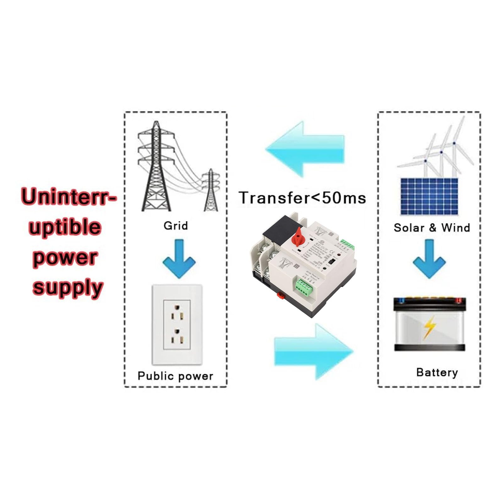 110V 100A 2P Automatic Transfer Switch (ATS) for Generator - Reliable Power Changeover with Stable Performance | Perfect for Home Backup Power, Emergency Power Supply & RV Power Transfer