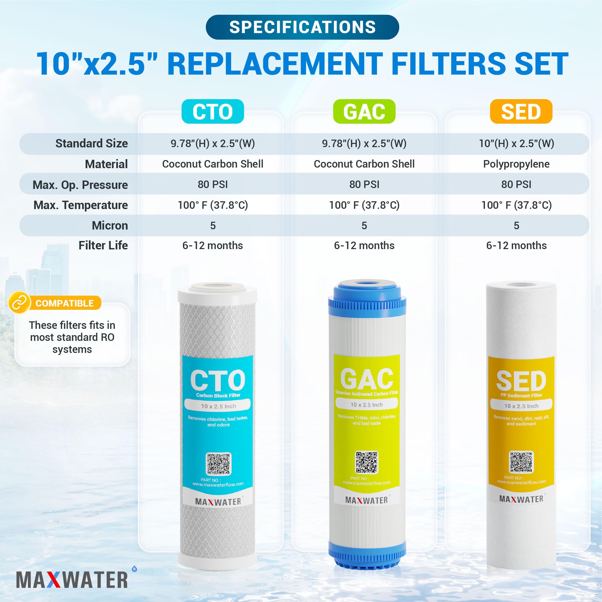Max Water 5 Micron Replacement Filter Cartridge Set (10 Pack) - 2.5 Inch Standard RO Reverse Osmosis Water Filter System Compatible with AP110, WHKF-GD05, WHKF-WHWC | PP Sediment, GAC & CTO Filtration for Clean Drinking Water - Perfect for Home, Office, and RV Use