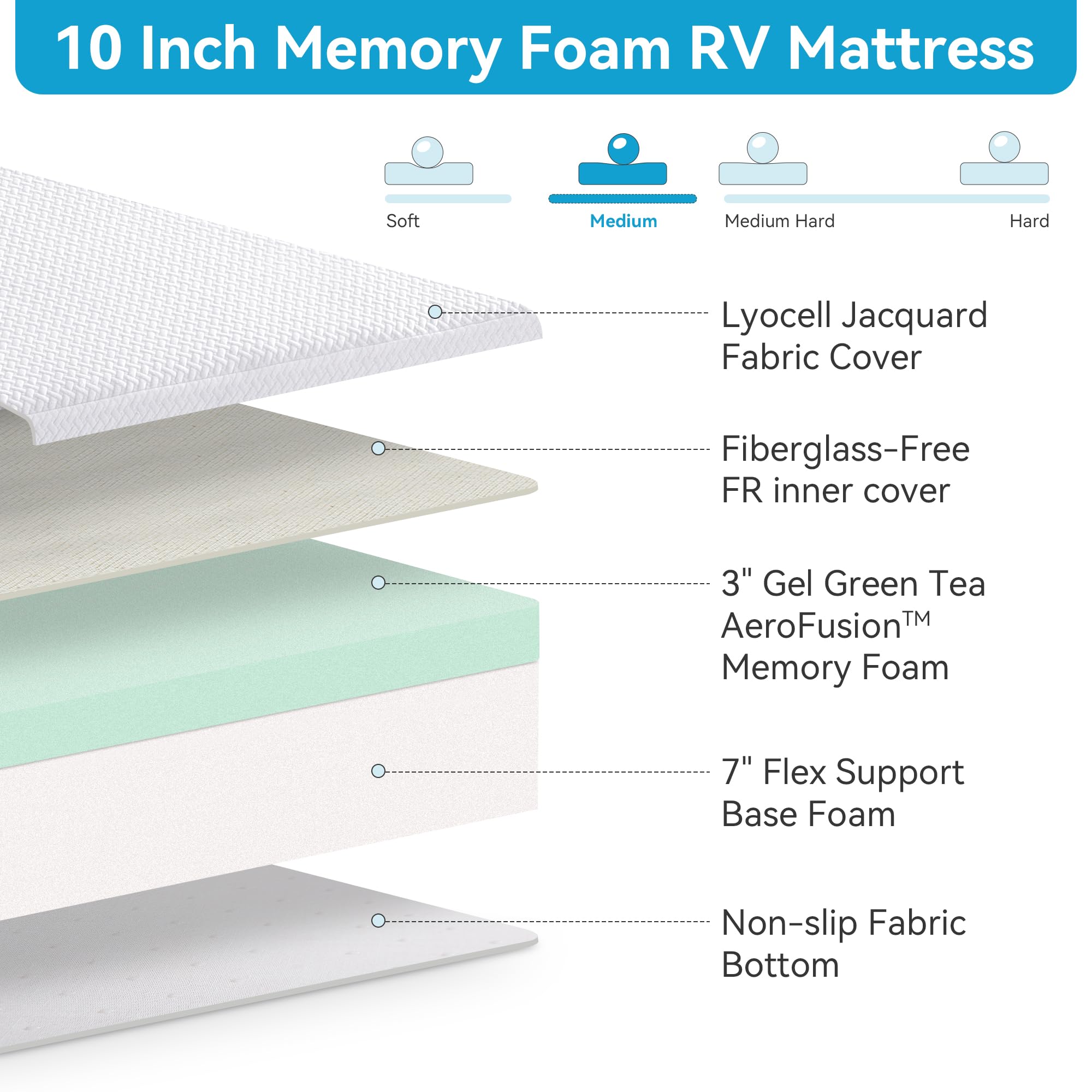10 Inch King RV Mattress - Green Tea Memory Foam for RVs, Campers & Trailers | Medium Firm Gel-Infused Pressure Relief Mattress with White Cover | Bed in a Box | Made in USA | Perfect for Road Trips & Outdoor Adventures