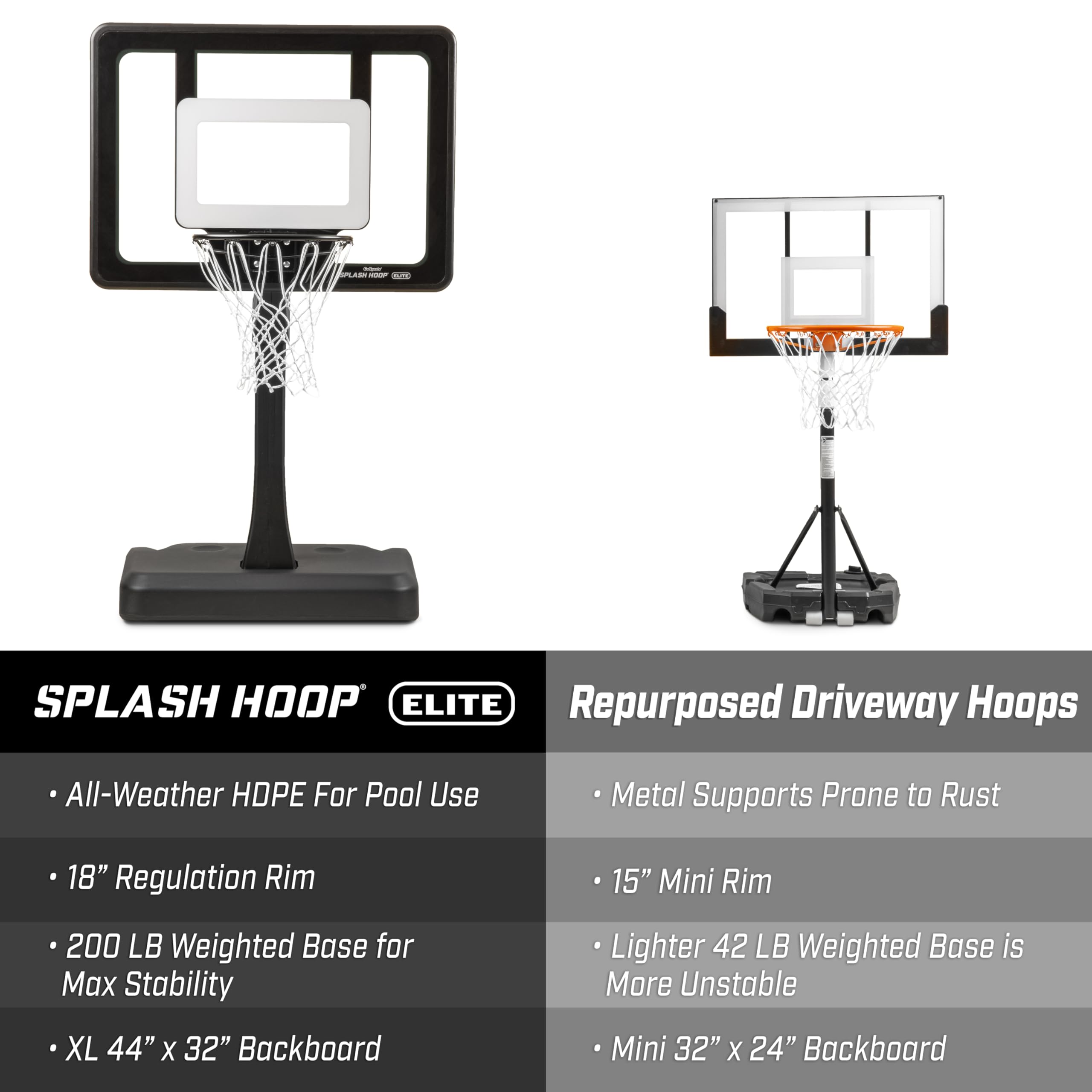 GoSports Splash Hoop Elite - Adjustable & Fixed Height Pool Basketball Hoop with Water Weighted Base, Regulation Steel Rim & 2 Pool Basketballs - Perfect for Backyard Pool Parties, Summer Fun & Water Games