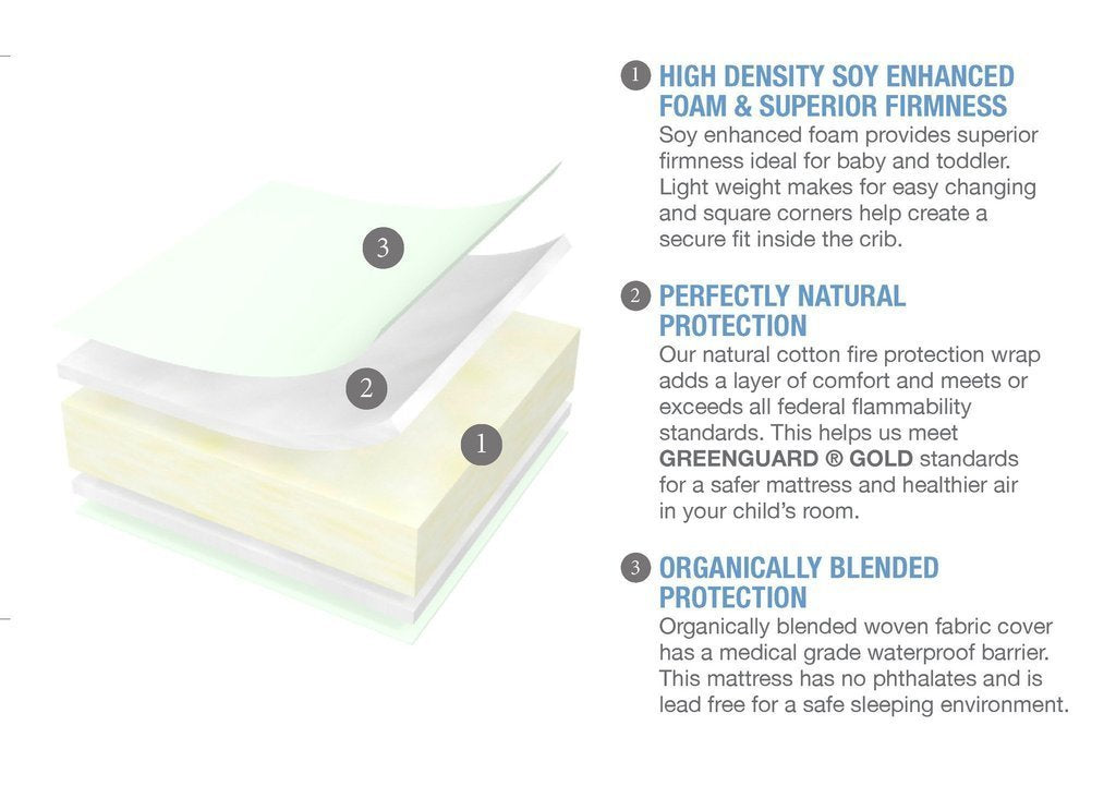 Simmons Kids Naturally Sleepy Nights Infant & Toddler Mattress - Breathable & Hypoallergenic Crib Mattress for Safe Baby Sleep | Perfect for Nursery, Daycare & Travel