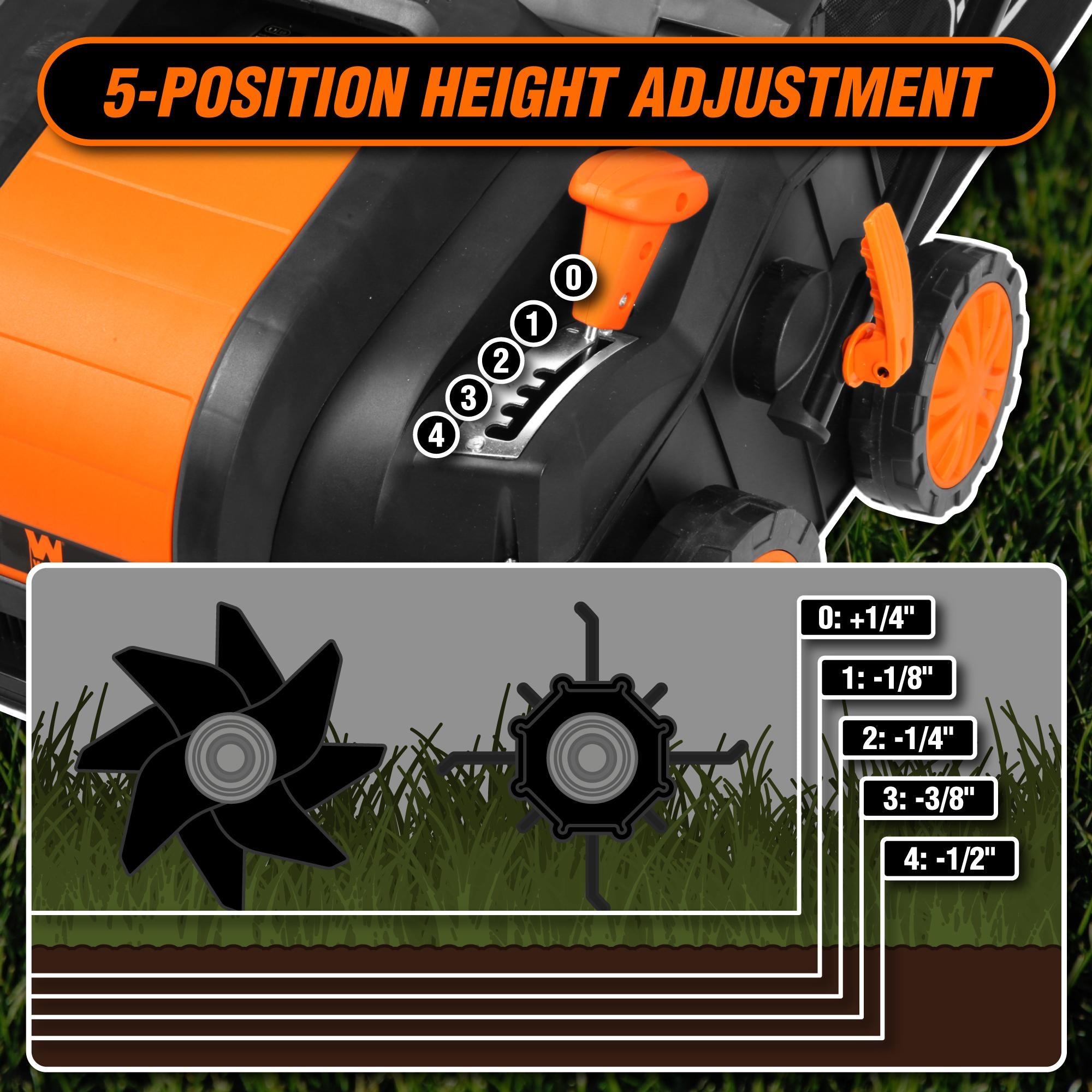 WEN DT1516 16-Inch 15 Amp 2-in-1 Electric Dethatcher & Scarifier with Collection Bag - Perfect for Lawn Aeration and Thatch Removal in Residential Yards