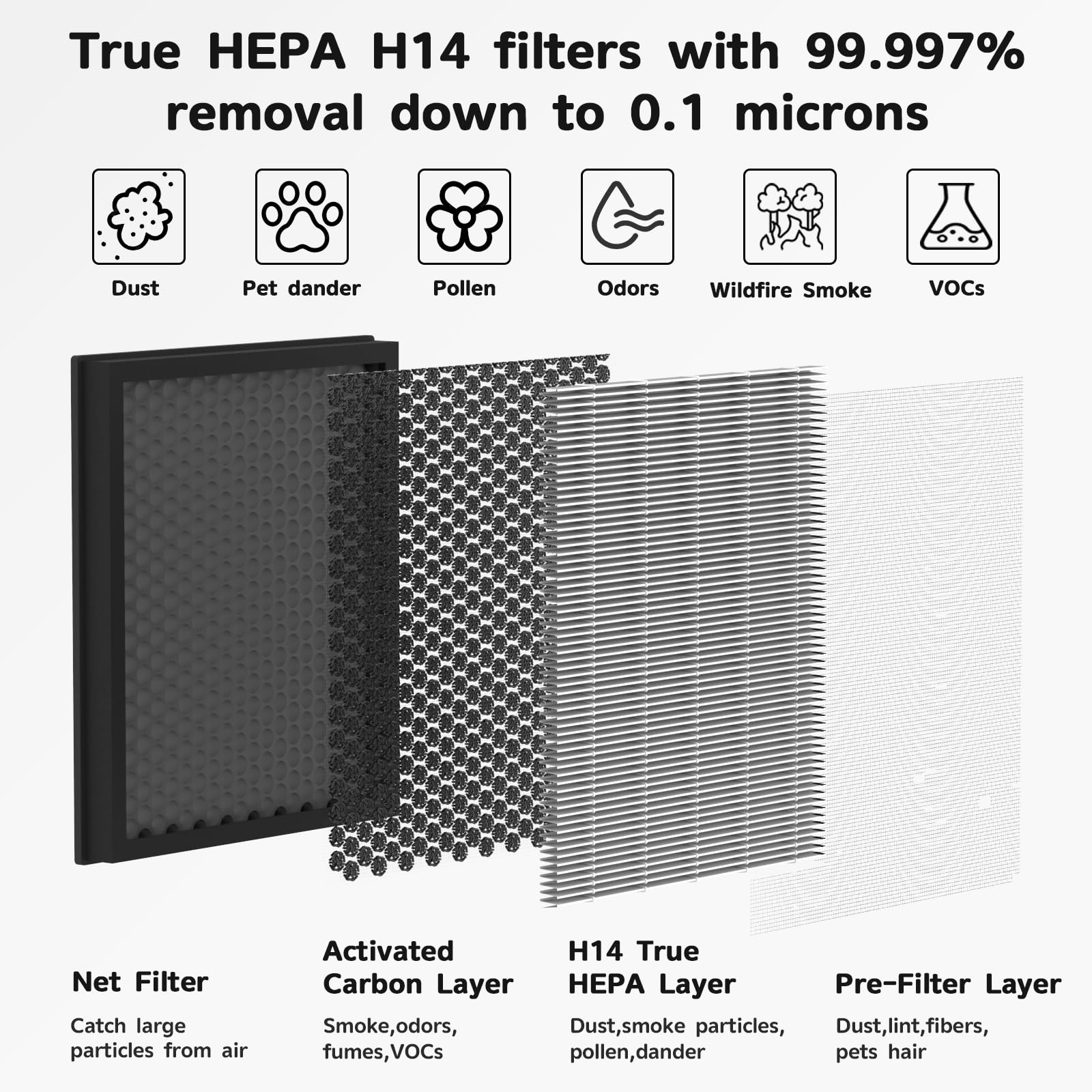 FRESHDEW H14 HEPA Air Filter Replacement 2-Pack for AP304 Air Purifier - High Efficiency Dust, Smoke, Pollen & Pet Dander Removal - Perfect for Bedroom, Office & Nursery Use (Standard PET Filter)