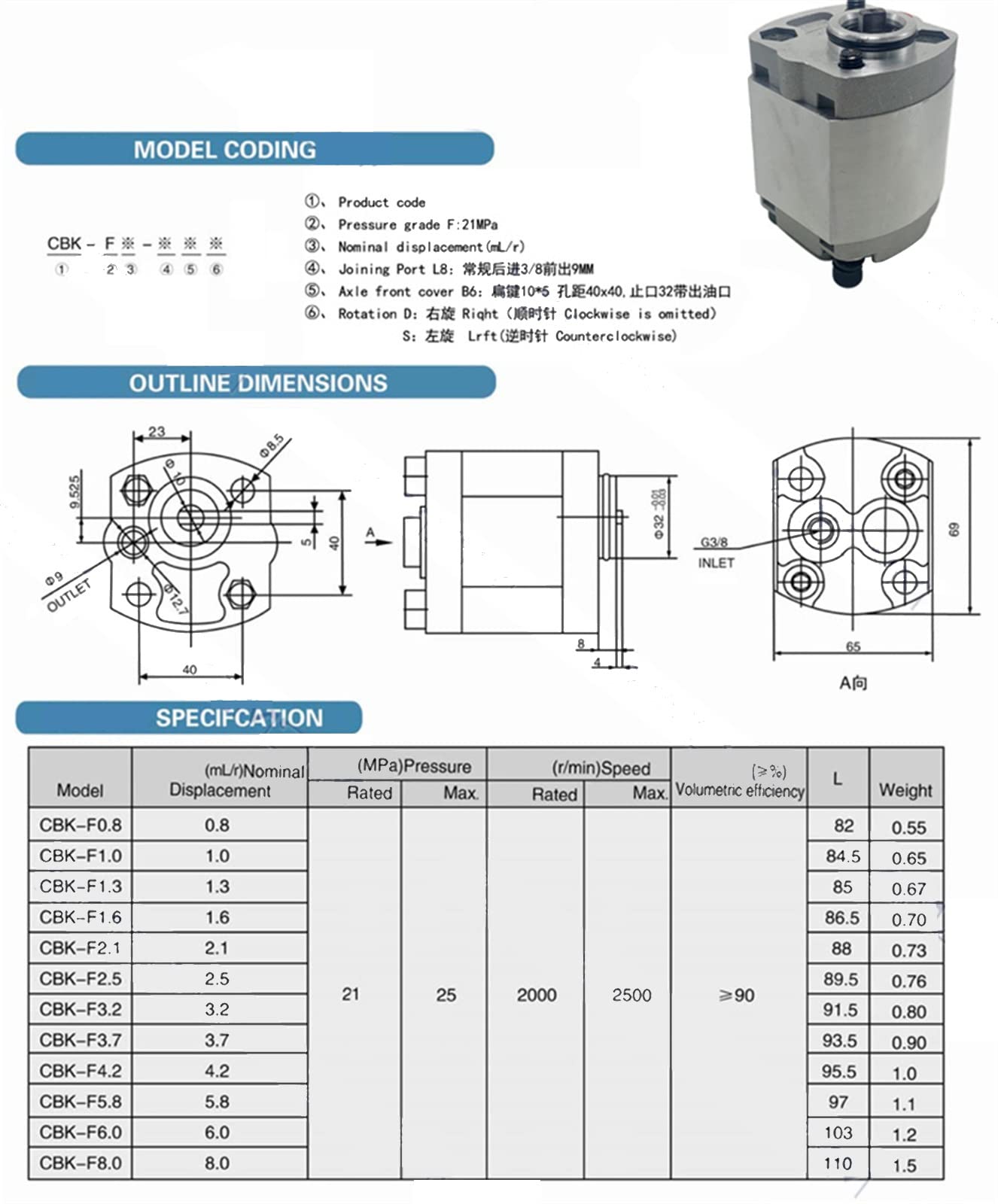 CBK-F2.1 High Pressure Hydraulic Gear Pump - Oil Pump for Hydraulic Power Units, Lifters & Heavy Machinery | Durable Industrial Hydraulic Pump for Construction Equipment, Agricultural Machinery & Automotive Applications