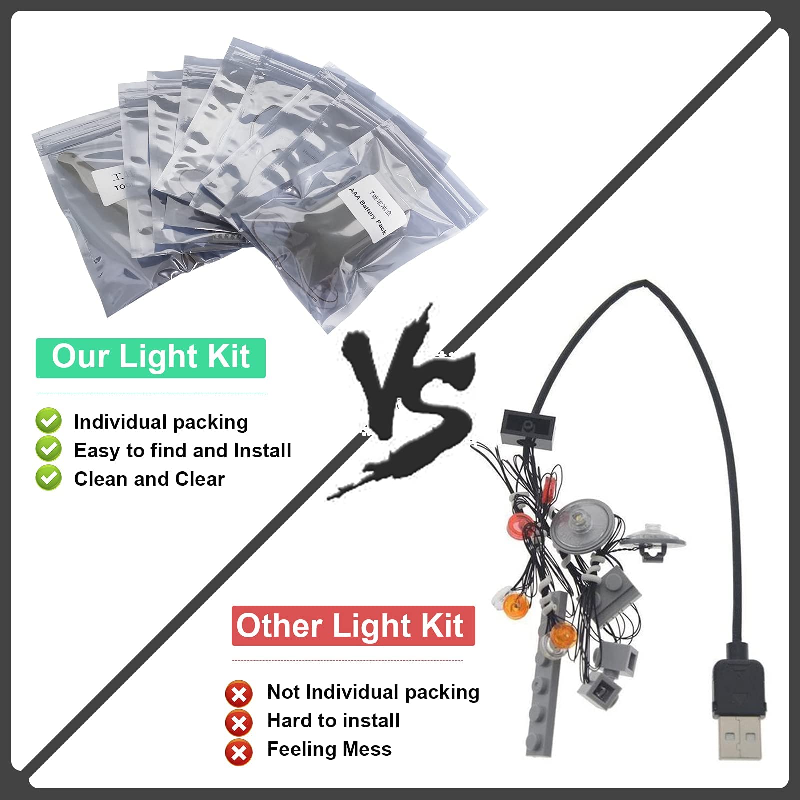 LMTIC LED Lighting Kit for Lego Technic Ford F-150 Raptor 42126 - Compatible with Lego Raptor Truck Building Set - DIY Model Car Light Enhancement for Display & Night Play (Lego Set Not Included)