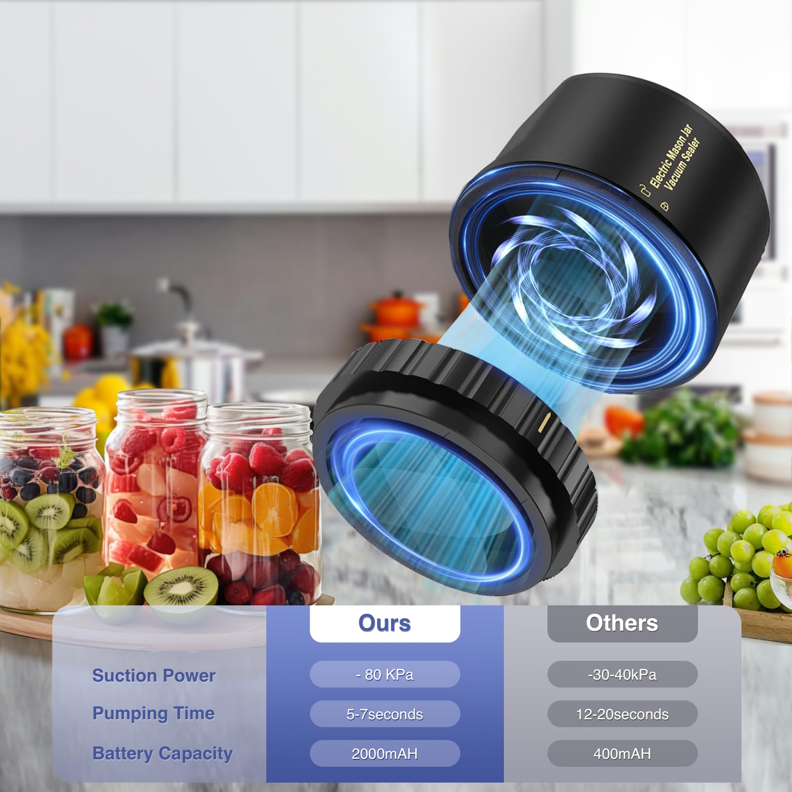 Electric Mason Jar Vacuum Sealer Kit - Auto Stop 80kPa Food Preserver for Wide & Regular Mouth Jars | Airtight Storage for Dry Foods, Coffee, Nuts & Meal Prep (Black)