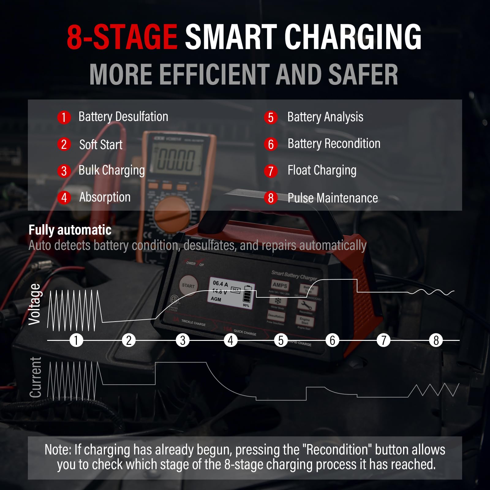 TowerTop 3/15/25 Amp 12V Smart Car Battery Charger & Maintainer - Automatic Engine Start, Auto Desulfator, Battery Repair - Works with Lead-Acid & LiFePO4 Batteries - Perfect for Cars, Trucks, Motorcycles & Marine Vehicles