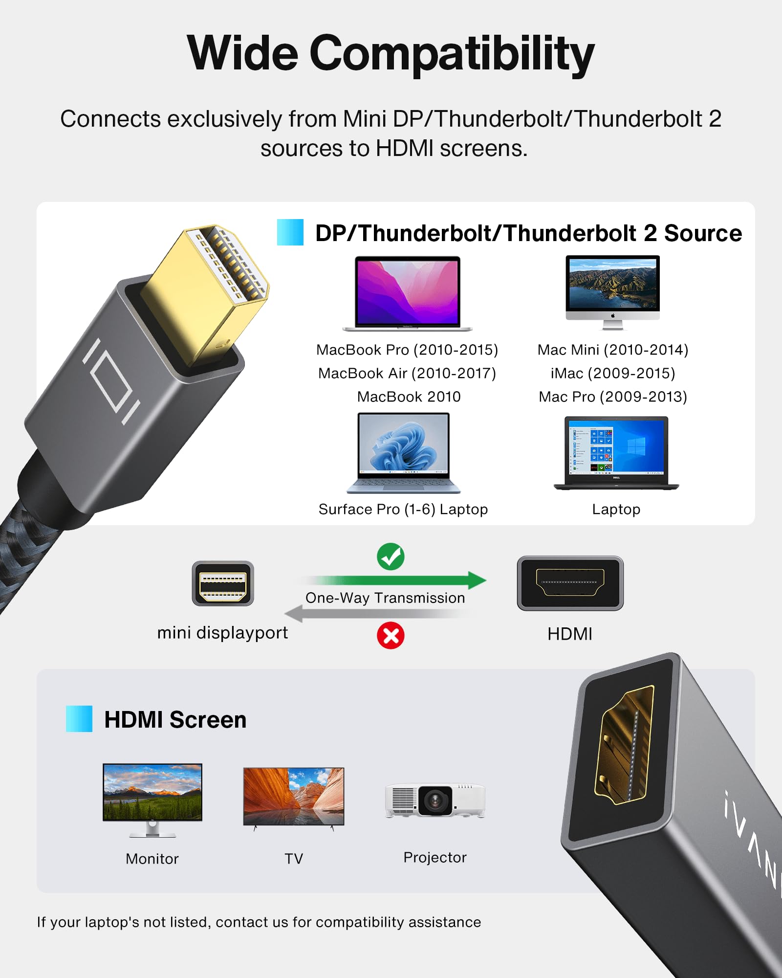 IVANKO Mini DisplayPort to HDMI Adapter, Gold-Plated Thunderbolt 2 to HDMI Converter for MacBook Air/Pro, Surface Pro - 4K Video Output for Home Theater, Gaming & Office Presentations