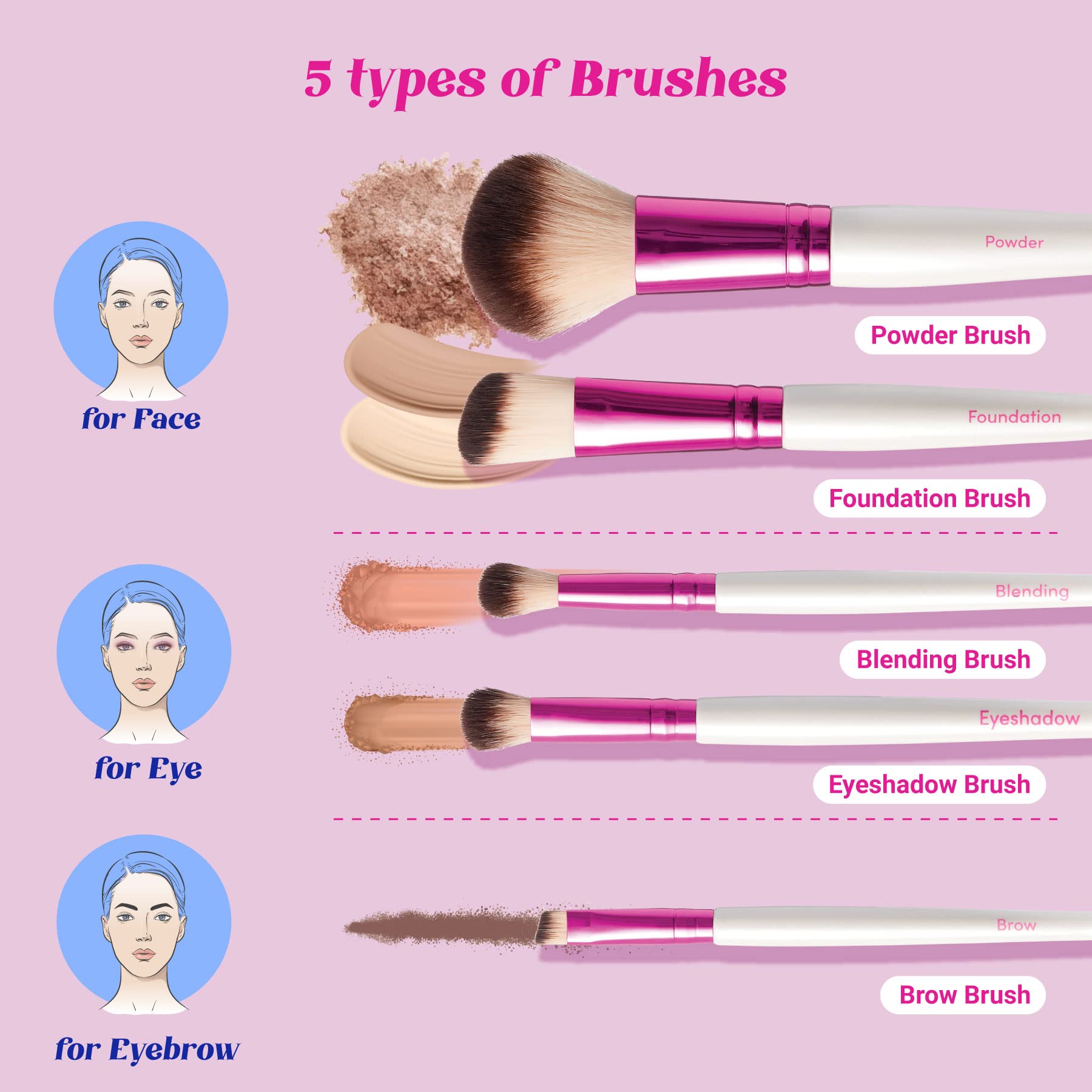 Ruby Kisses Travel Size Makeup Brush Set - 5 PCS Face Brushes for Powder, Foundation, Blending, Eyeshadow & Eyebrow | Compact & Travel Friendly | Perfect for On-the-Go Makeup Application & Professional Touch-Ups