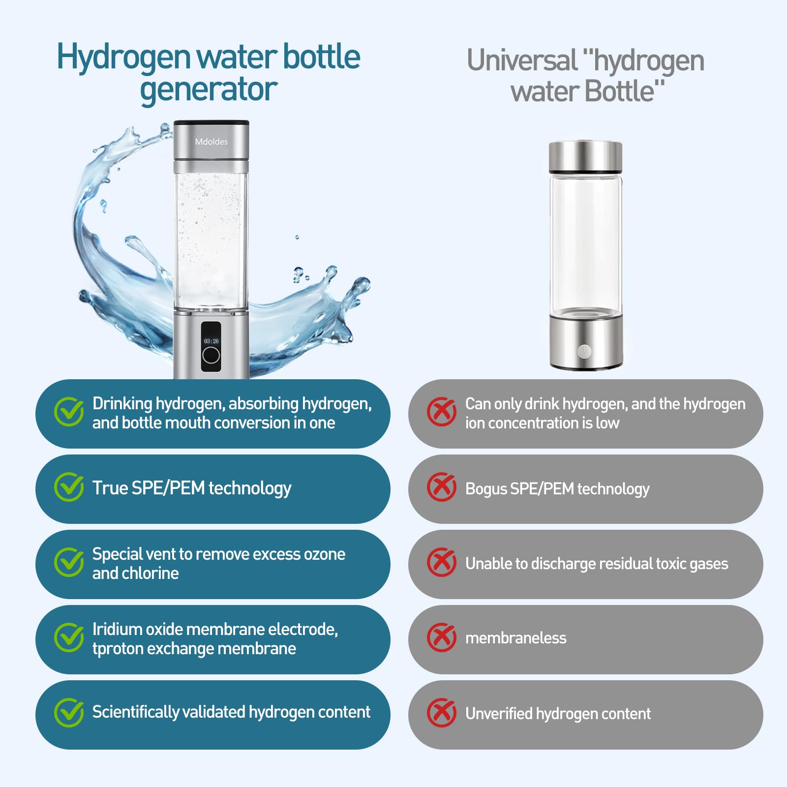Premium 6000ppb Hydrogen Water Bottle with SPE/PEM Technology - 9.5oz Portable Hydrogen Generator for Anti-Inflammatory & Antioxidant Benefits - Ideal for Fitness, Travel & Wellness Gifts (Silver)