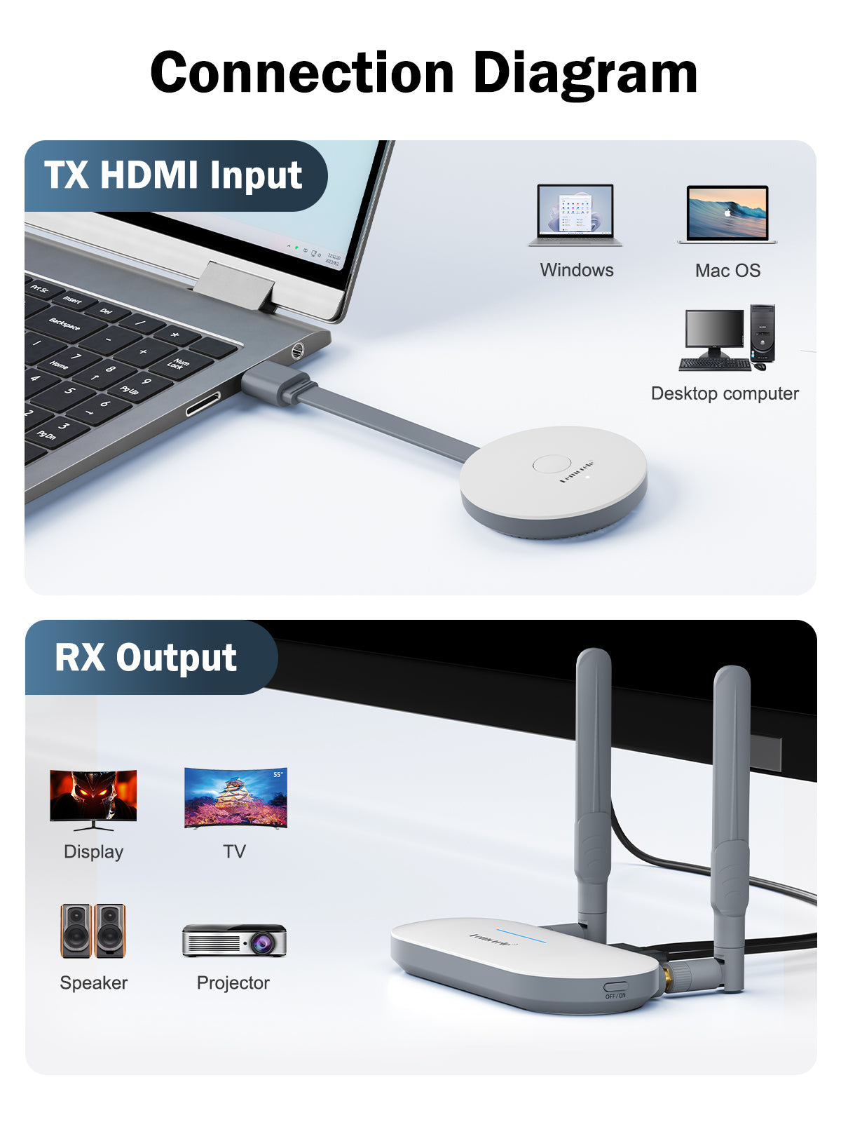 Lemorele Wireless HDMI & VGA Transmitter Kit G52R1 - Stream HD Video & Audio Wirelessly for Home Theater, Presentations & Gaming