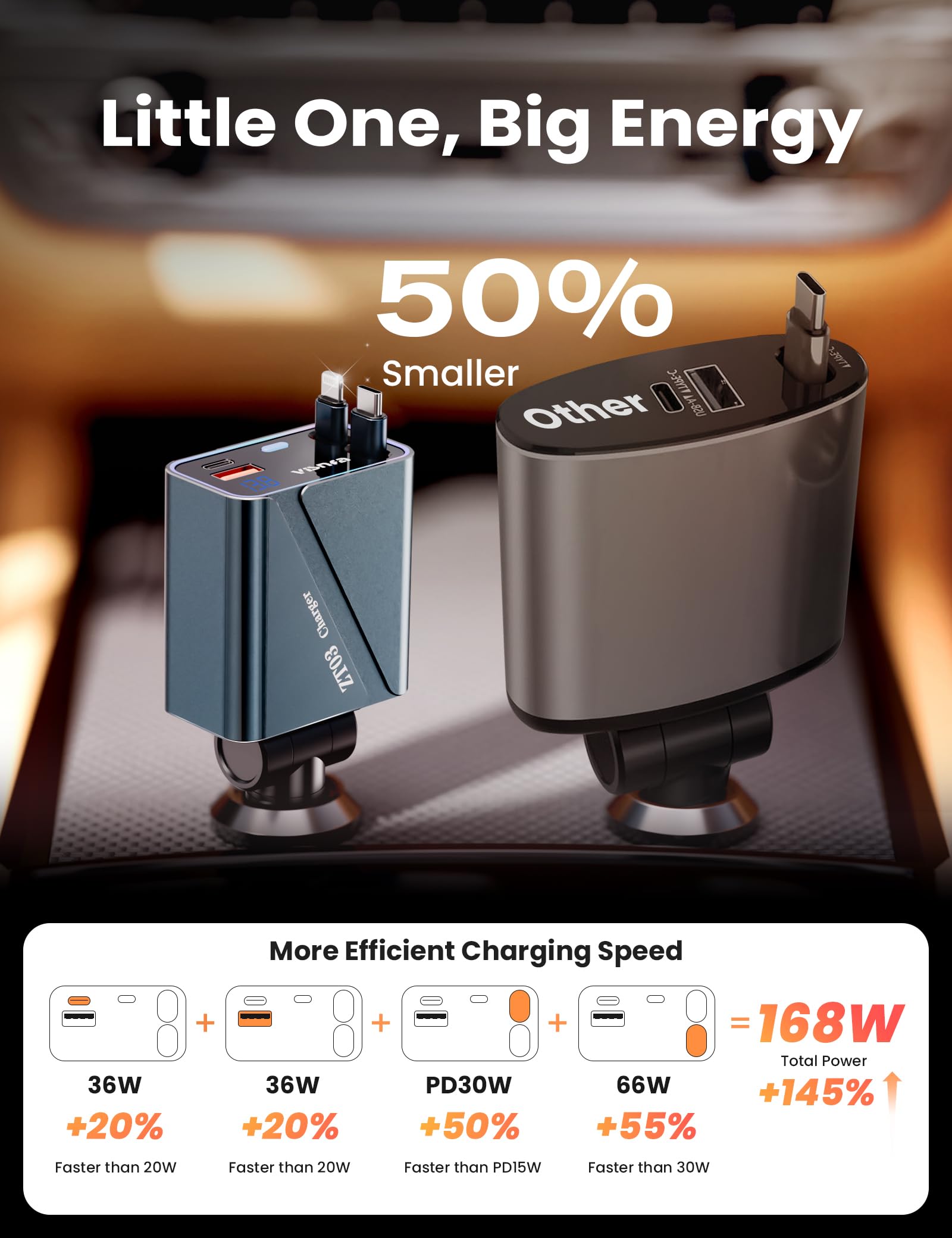 168W Max Retractable USB C Car Charger Adapter - Fast Charging Compatible with iPhone 16/15/14/13/12 & Samsung - 2.9FT Cable (Gray) | Perfect for Road Trips & Daily Commute