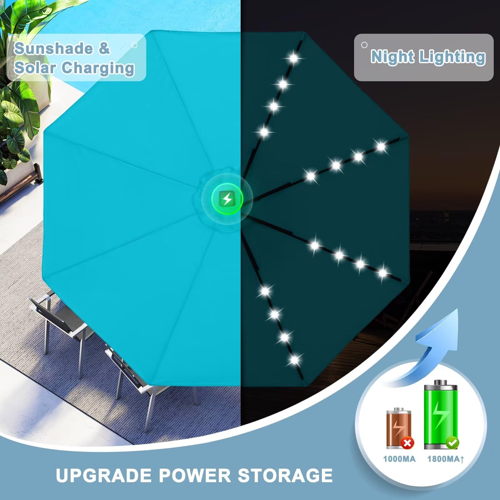**ABCCANOPY 9FT Solar LED Patio Umbrella - Durable Outdoor Shade with 32 LED Lights (Turquoise) - Perfect for Backyard, Poolside, and Garden Relaxation**