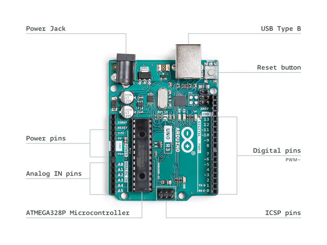 Best Arduino Starter Kit for Beginners | Learn Electronics & Coding | Perfect for DIY Projects, Robotics & STEM Education