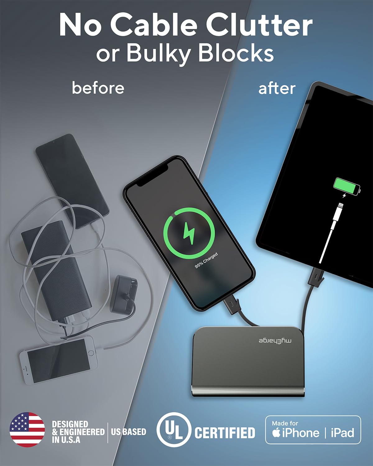 myCharge 10050mAh Portable Charger with Wall Plug - Fast Charging Power Bank for iPhone, Samsung & Android Devices - External Battery Pack with Built-in Lightning & USB-C Cables | Perfect for Travel, Camping & Emergency Power Backup