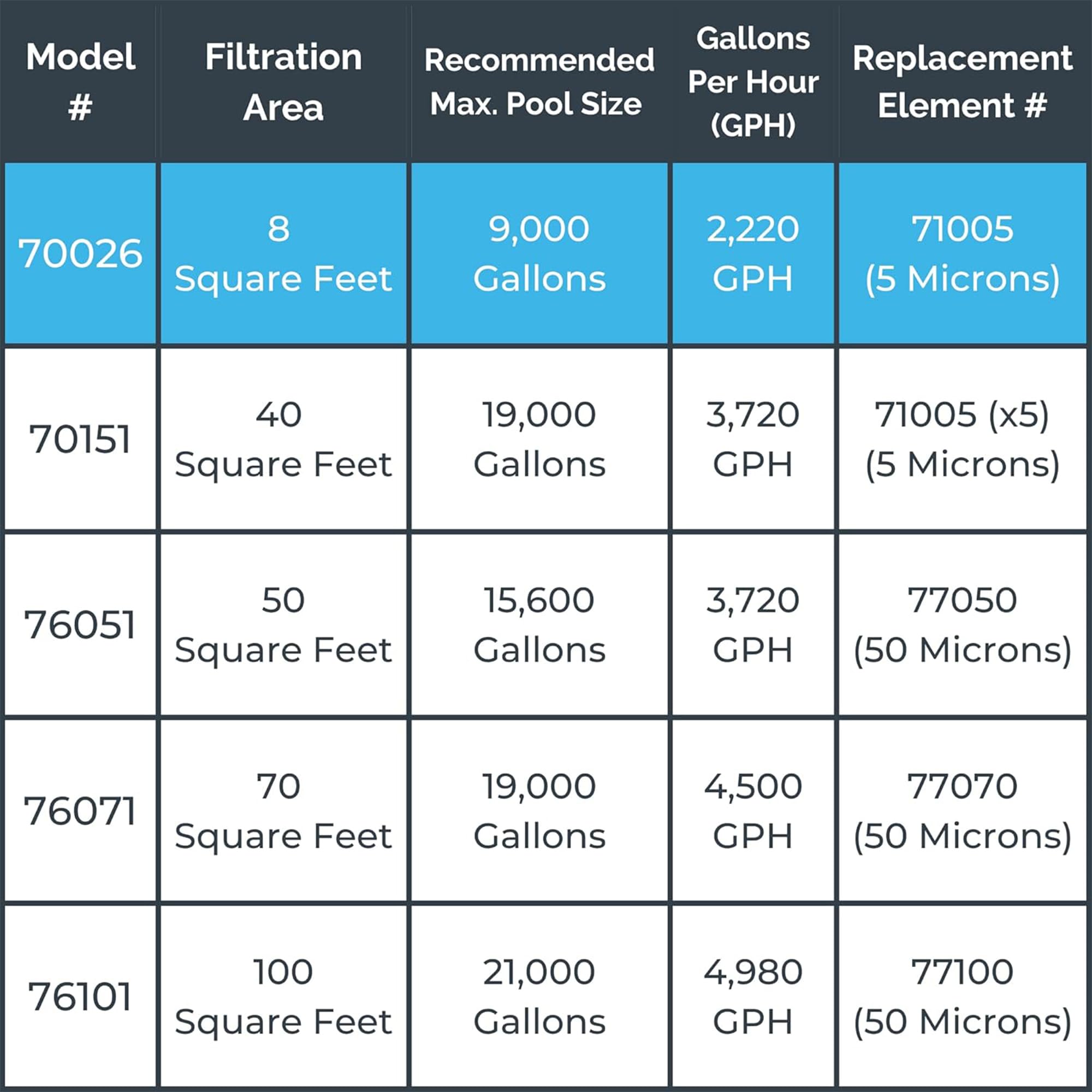 SWIMLINE HYDROTOOLS 8 Sq Ft Above-Ground Pool Cartridge Filter System with 0.3 THP Pump - Ideal for Pools up to 9000 Gallons | Perfect for Backyard Swimming Pools, Summer Water Fun & Easy Pool Maintenance