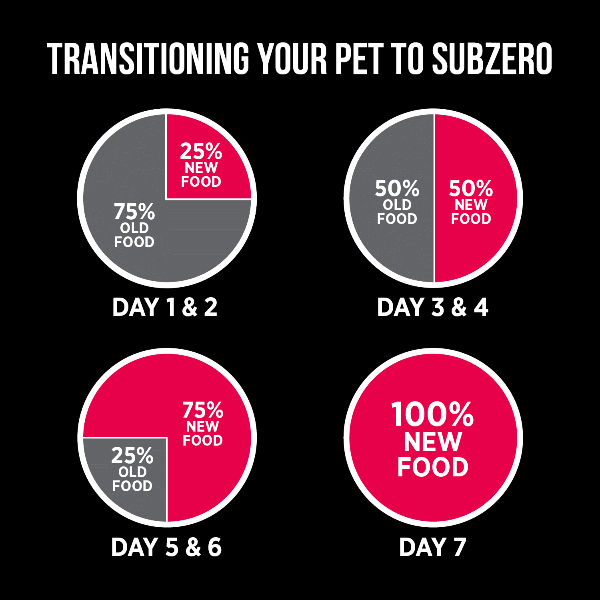 Nutrience SubZero Prairie Red High Protein Dry Cat Food - Grain-Free, Natural Ingredients for Adult Cats - Perfect for Indoor & Outdoor Felines