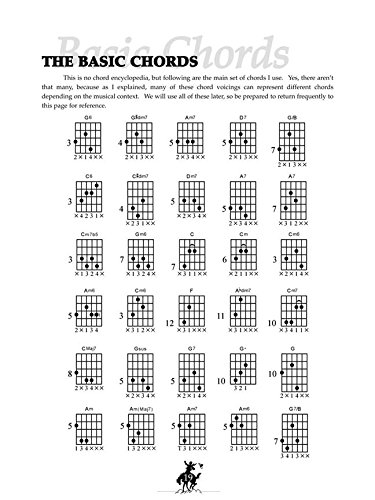 Rhythm Guitar Lessons: Learn the Ranger Doug Way - Perfect for Beginners & Country Music Enthusiasts