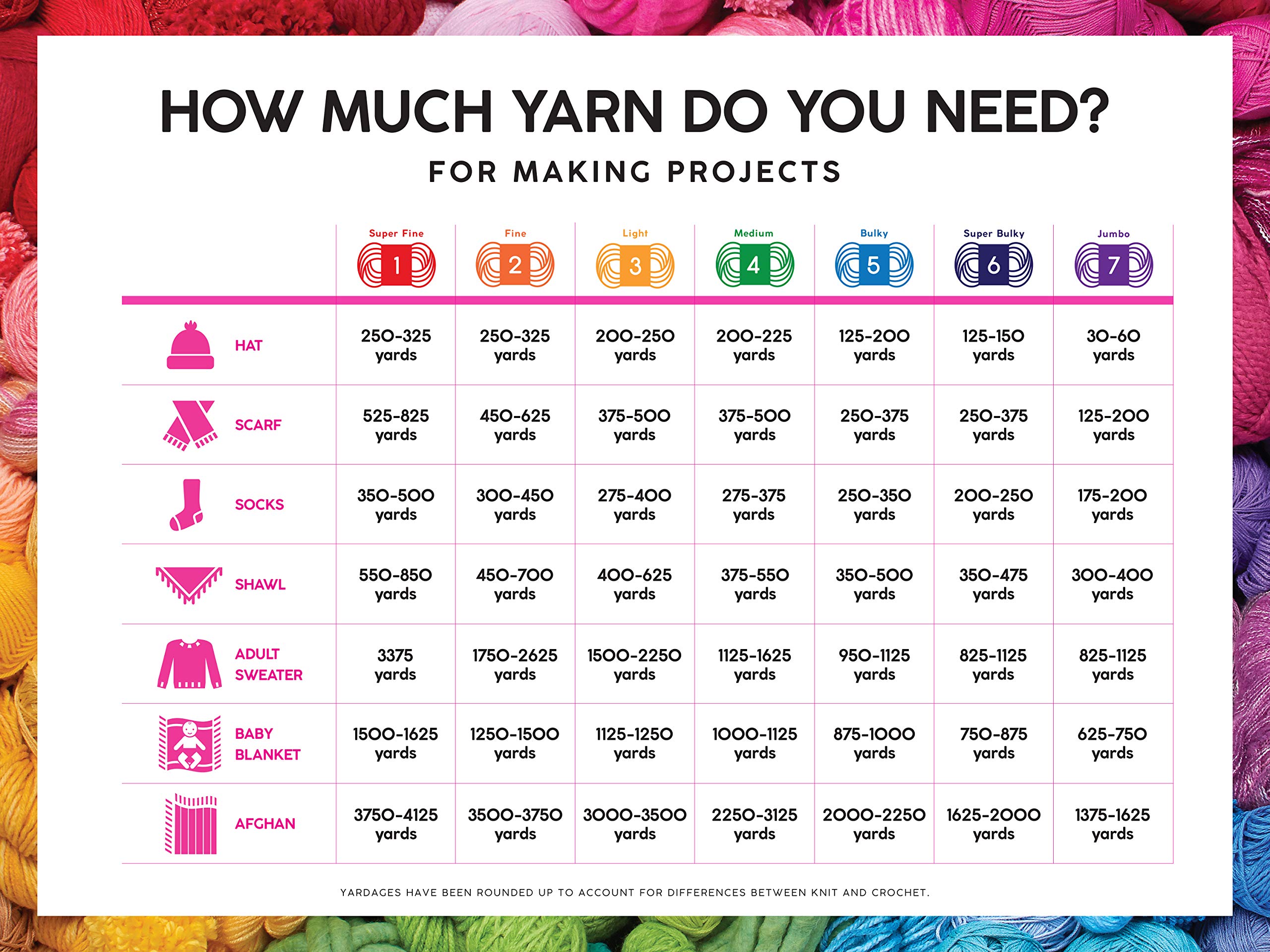 Lion Brand Vanna's Choice Yarn (153) Black - 2-Pack | Premium Acrylic Yarn for Knitting, Crocheting & DIY Crafts | Perfect for Scarves, Blankets & Home Decor Projects