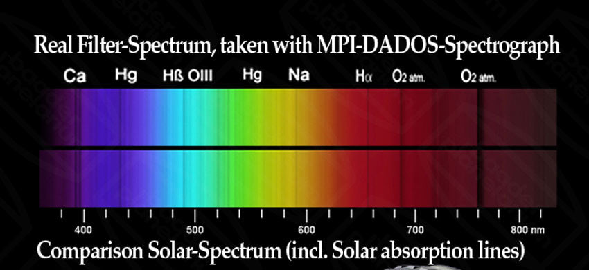 Baader Planetarium 2 Clear Focusing Filter FC 2 - High-Quality Telescope Accessory for Astrophotography & Stargazing