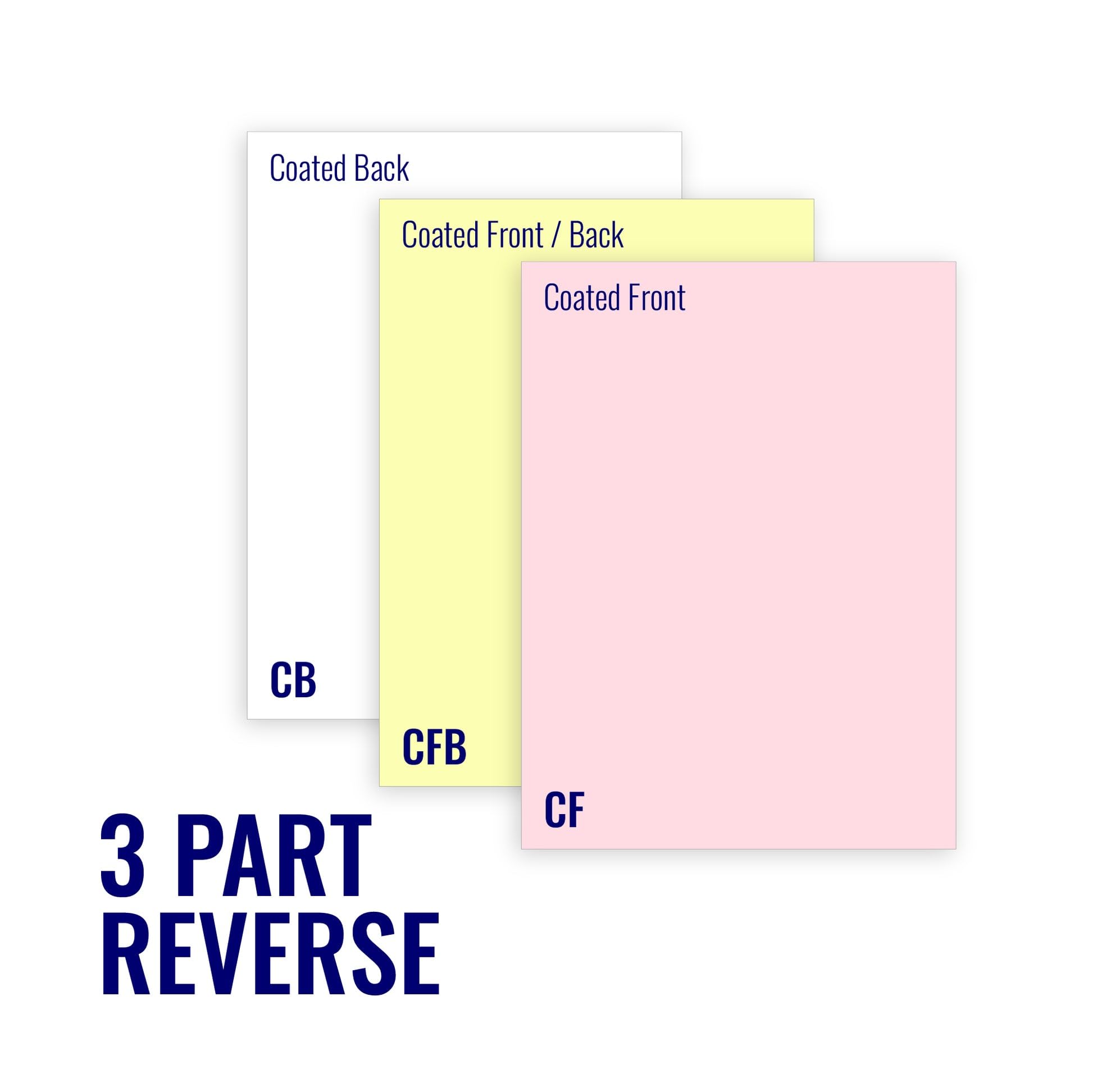 Premium 8.5 x 11 Carbonless Copy Paper - 3 Part NCR Forms (White/Canary/Pink) - 833 Sets (2500 Sheets) - 5 Reams - Ideal for Invoices, Receipts, Order Forms & Business Documentation