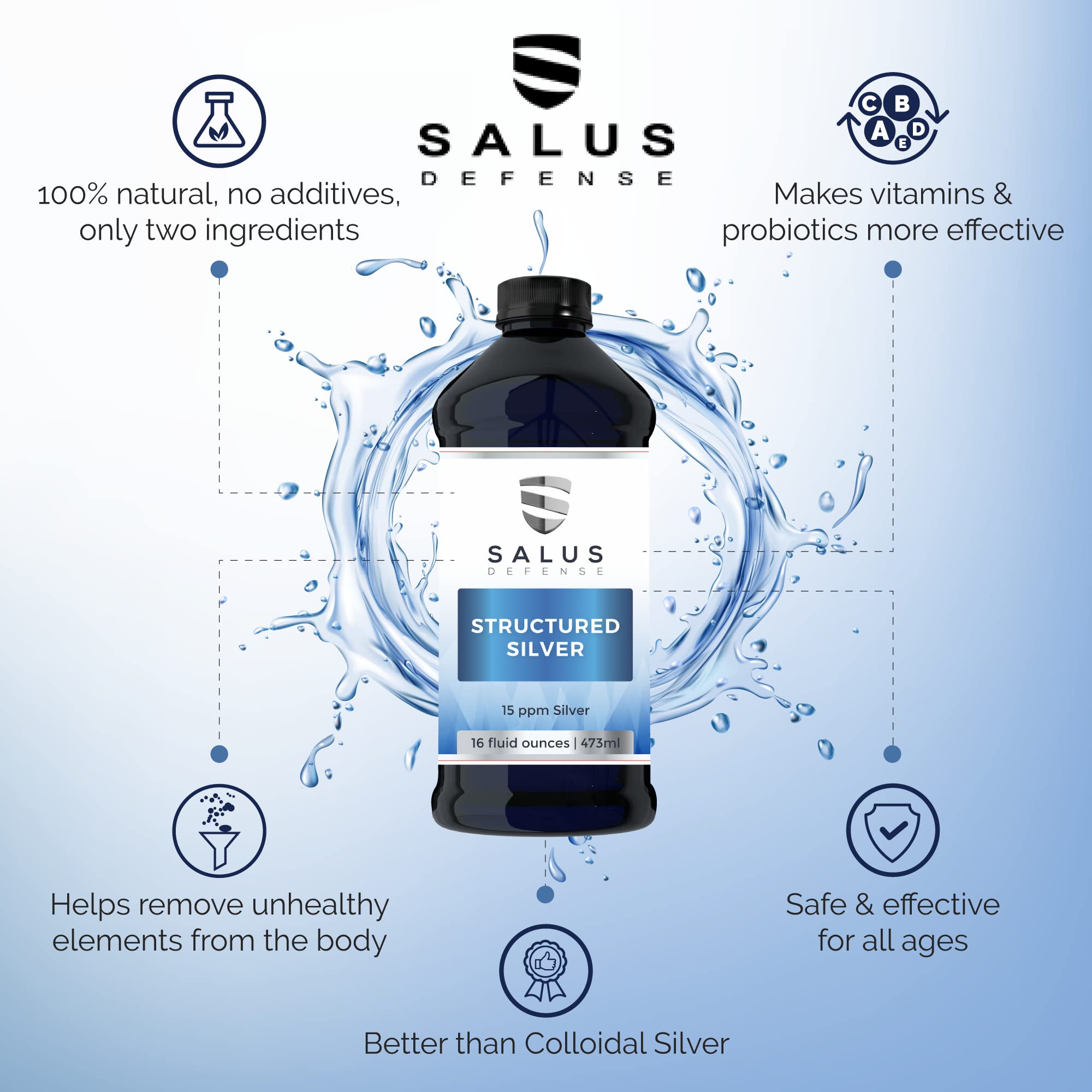 Advanced Structured Silver Liquid Supplement - 15ppm Immune Support for Daily Wellness - All Natural, No Additives - 16oz Bottle (3 Pack) - Boost Immunity & Promote Health for Active Lifestyles
