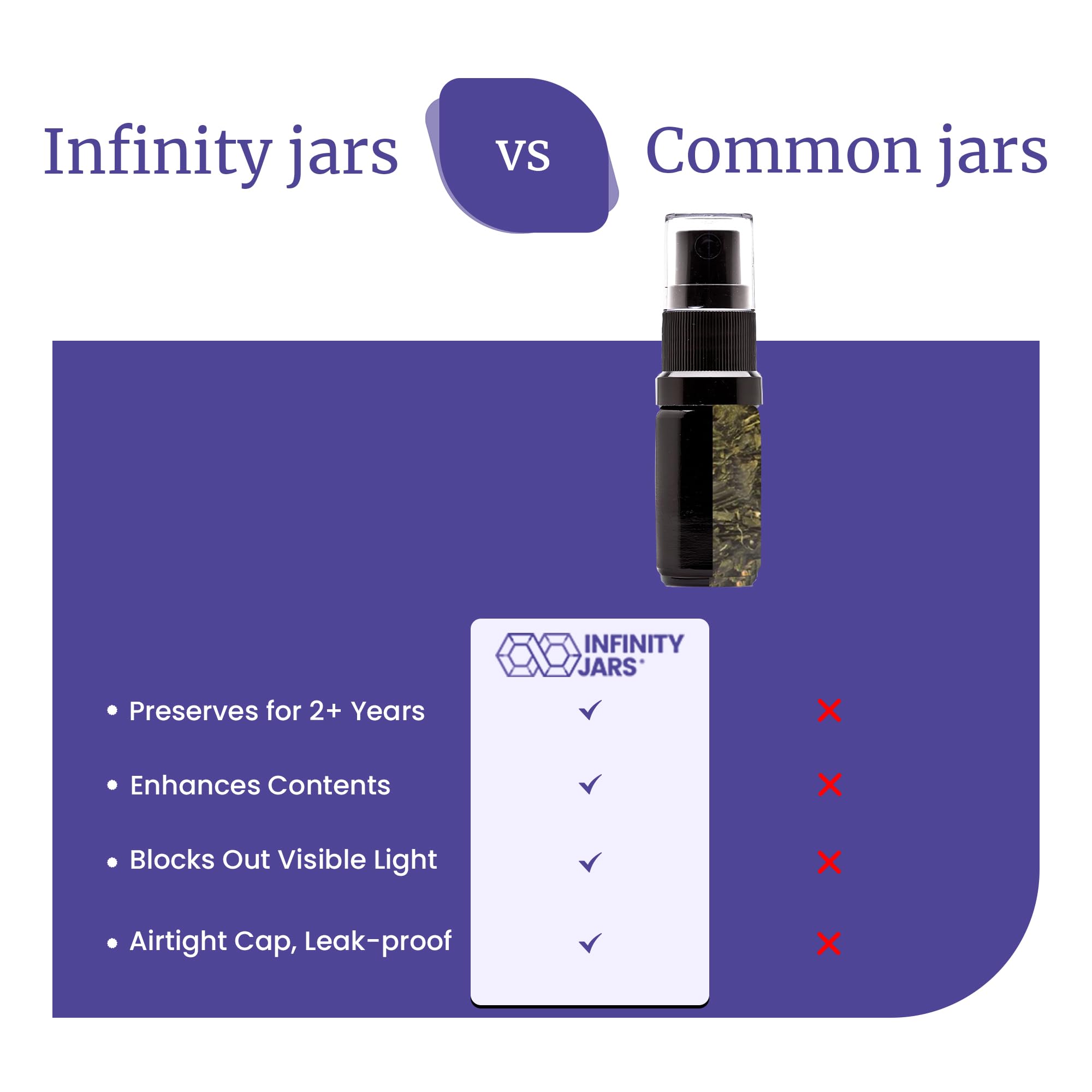 Infinity Jars 30ml (1 fl oz) Black UV Glass Fine Mist Spray Bottles - 10-Pack Refillable Containers for DIY Perfume, Essential Oils, Hair & Beauty Products | Perfect for Home, Travel & Spa Use