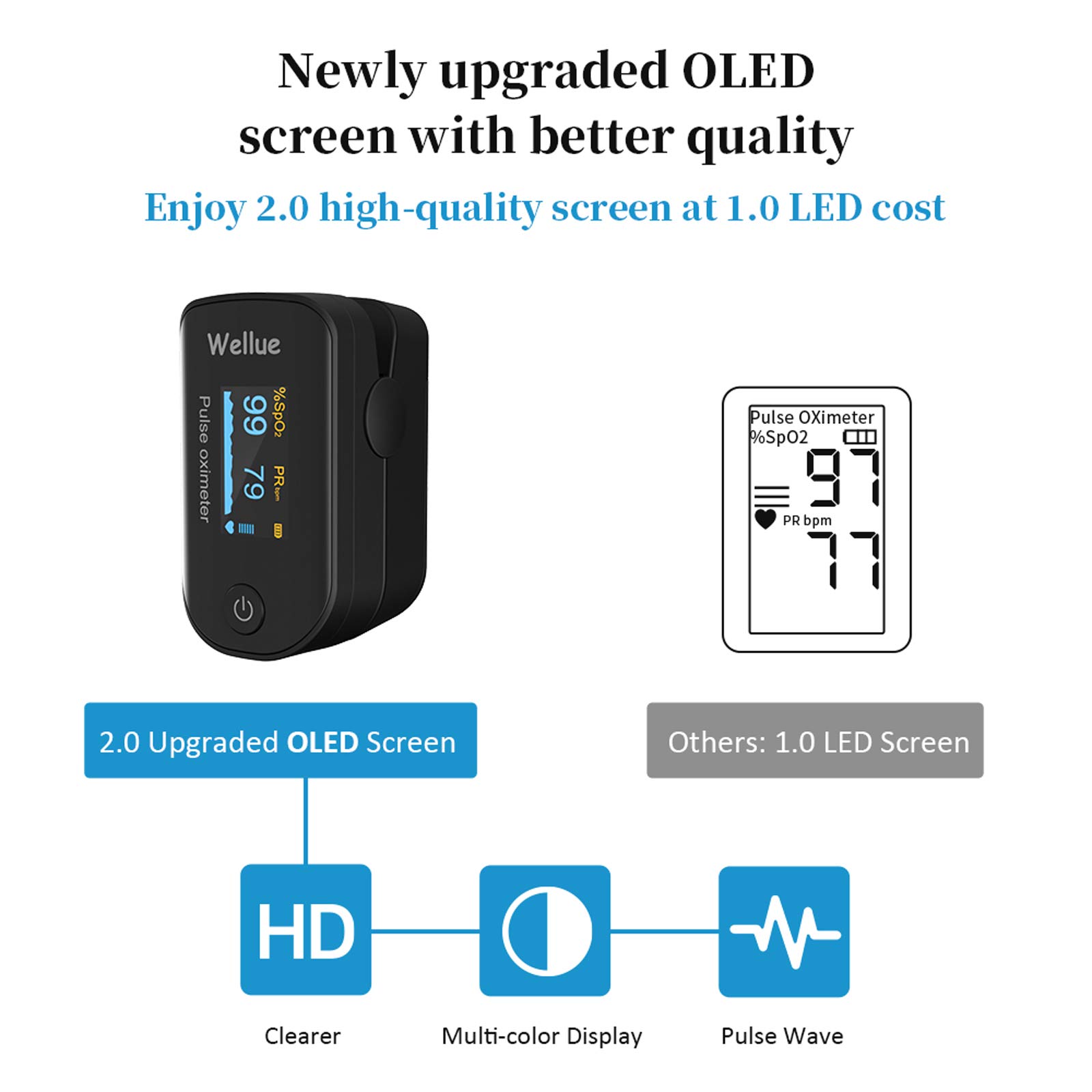 Wellue Fingertip Pulse Oximeter - Accurate Blood Oxygen Saturation Monitor with Bluetooth, Batteries & Lanyard - Portable Oxygen Meter for Fitness, Aviation & Health Monitoring (Black)