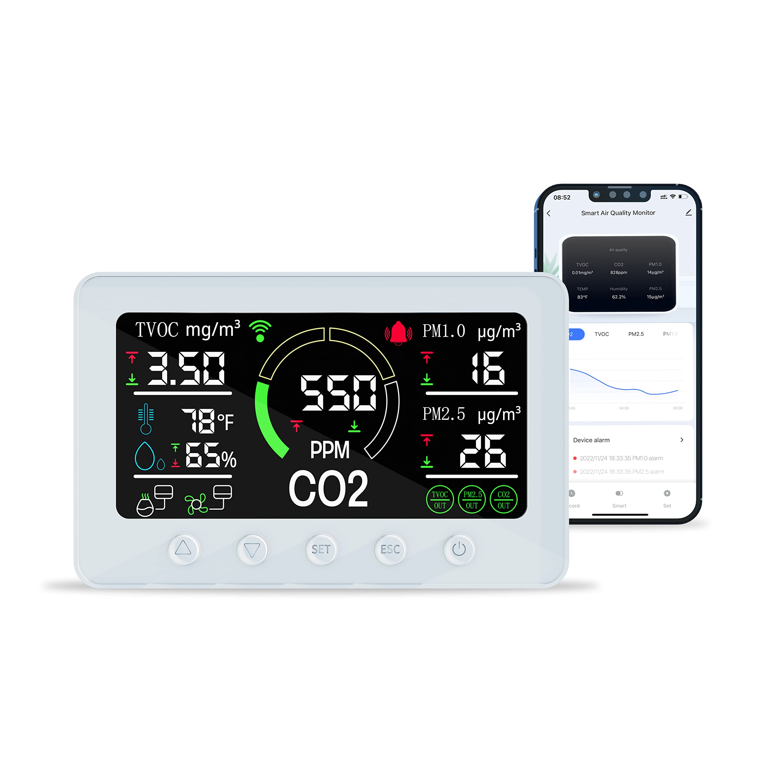 Smart Air Quality Monitor - Indoor CO2, PM2.5, PM1.0, TVOC, Temperature & Humidity Detector with Smart App | Home, Office & Baby Room Air Purifier Companion