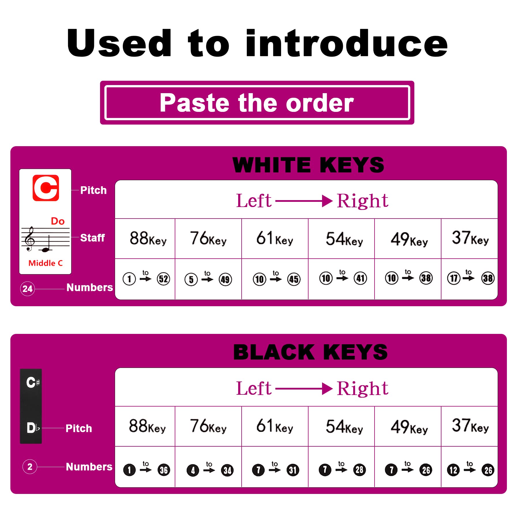 **Removable Piano Keyboard Stickers for Beginners – 88/61/54/49/37 Keys, Colorful Large Letter & Solfege Note Stickers – Perfect for Kids & Adults Learning Piano at Home or Music Class**