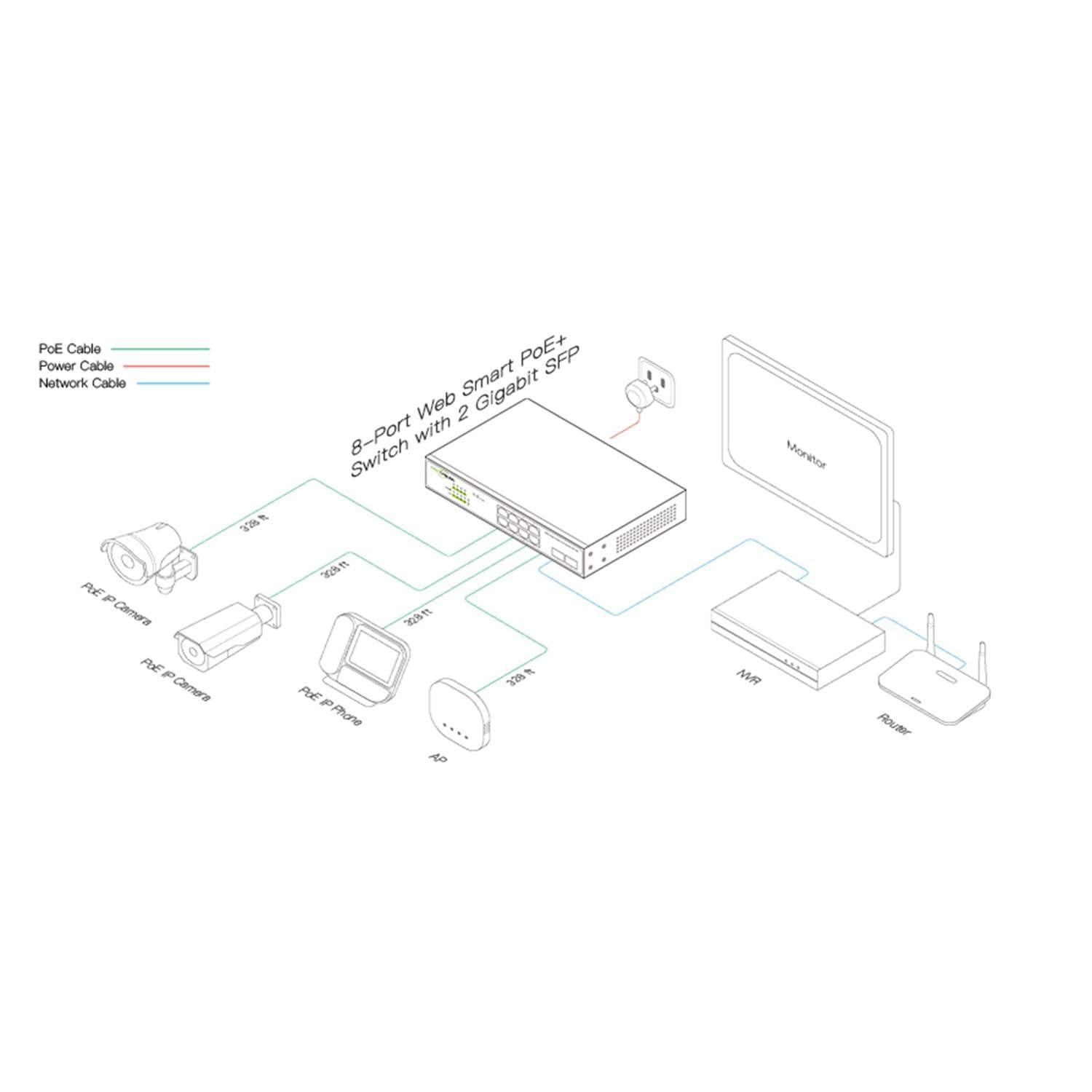 8-Port Gigabit PoE+ Managed Switch with 2 SFP Slots | 120W Power Budget | IEEE 802.3at | 30W per Port | VLAN, QoS, MAC Support | Plug & Play | Desktop/Wall Mount for Home Office, Surveillance & Network Expansion