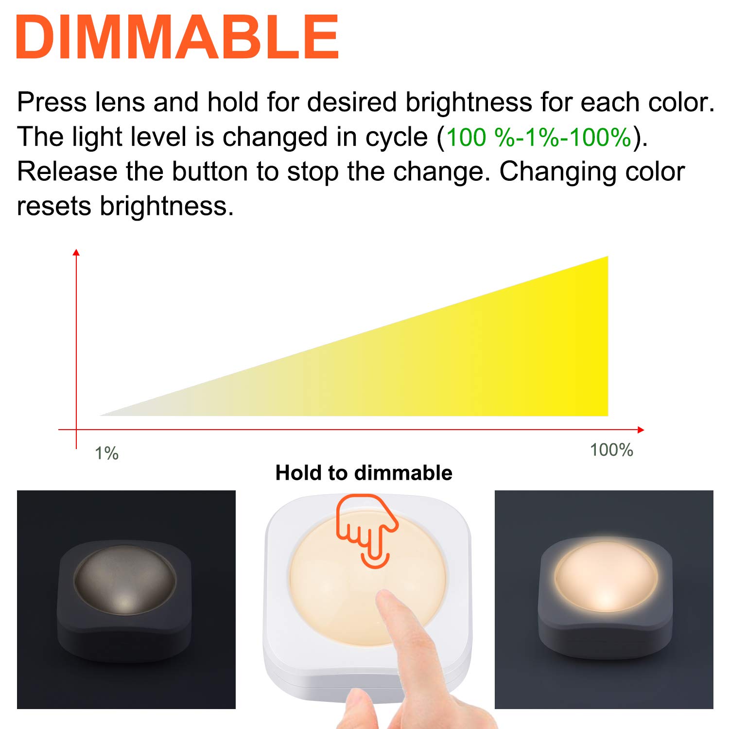 LUXSWAY Battery Operated Puck Lights - Dimmable LED Closet Lights with Remote Control, Push/Tap/Touch Night Lights for Cabinets, Counters (Nature/Warm/Cool White) | Perfect for Bedroom, Kitchen, Nursery & Storage Spaces