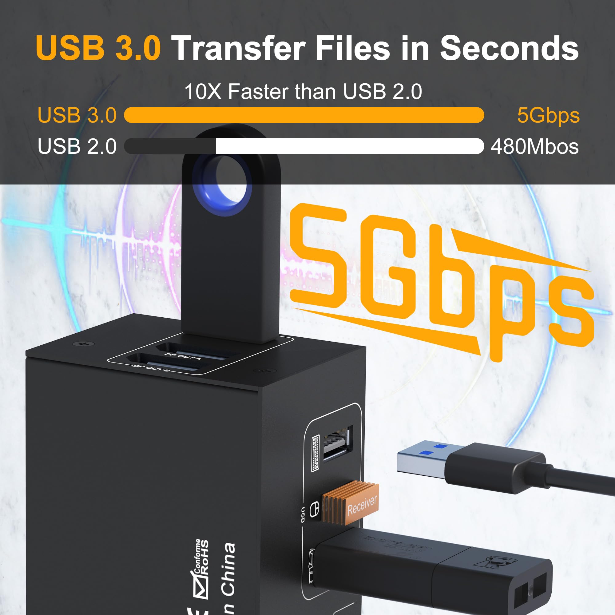 8K 60Hz 4K 120Hz Dual Monitor KVM Switch - 4 Port DisplayPort 1.4 with 3 USB 3.0 Ports | Connect 2 PCs/Laptops to Share Mouse, Keyboard & 4 USB Devices | Perfect for Home Office, Gaming, Streaming & Multi-Tasking Workstations | Boost Productivity & Gaming Performance