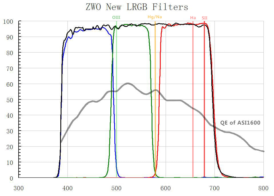 31mm LRGB Filters for Astrophotography - Enhance Your Night Sky Photography with High-Quality Light Pollution Reduction Filters