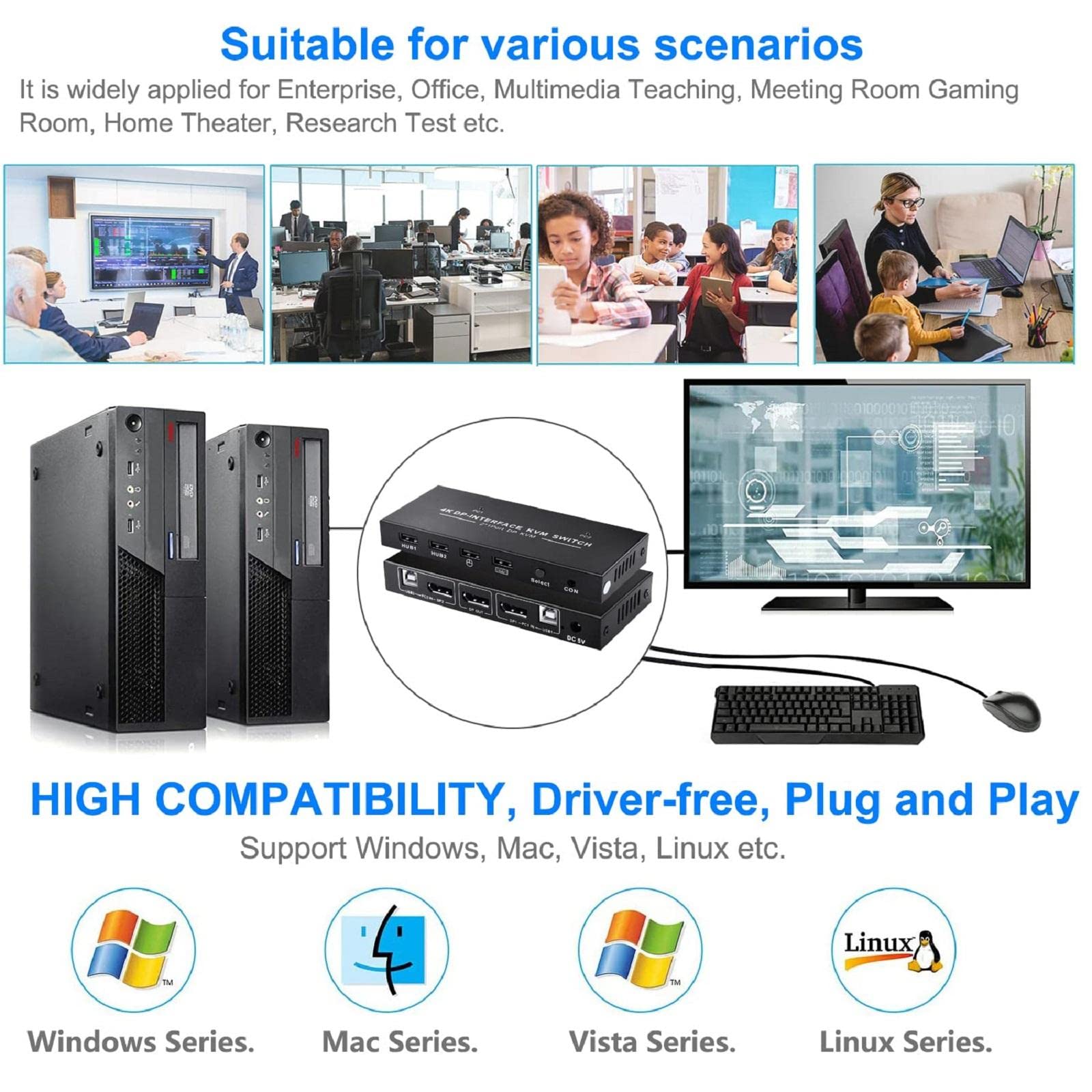 2023 WANSUPYIN 2-in-1 Out 4K HDMI DisplayPort KVM Switch - Dual Monitor Switcher for PC, Mouse, Keyboard & Printer | Perfect for Home Office & Gaming Setup