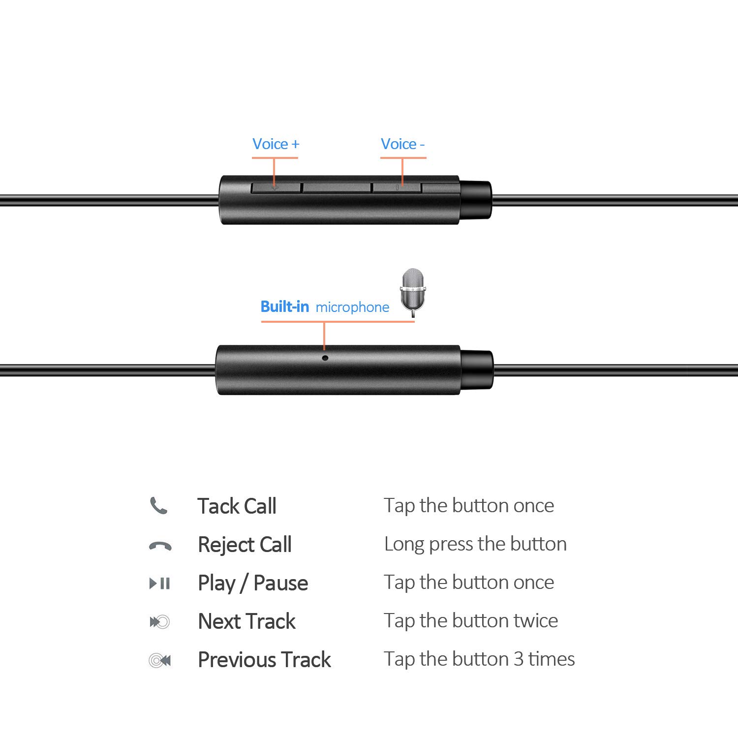 TRILINK USB C Wired Earbuds with Microphone & Volume Control - Compatible with iPad Pro 11