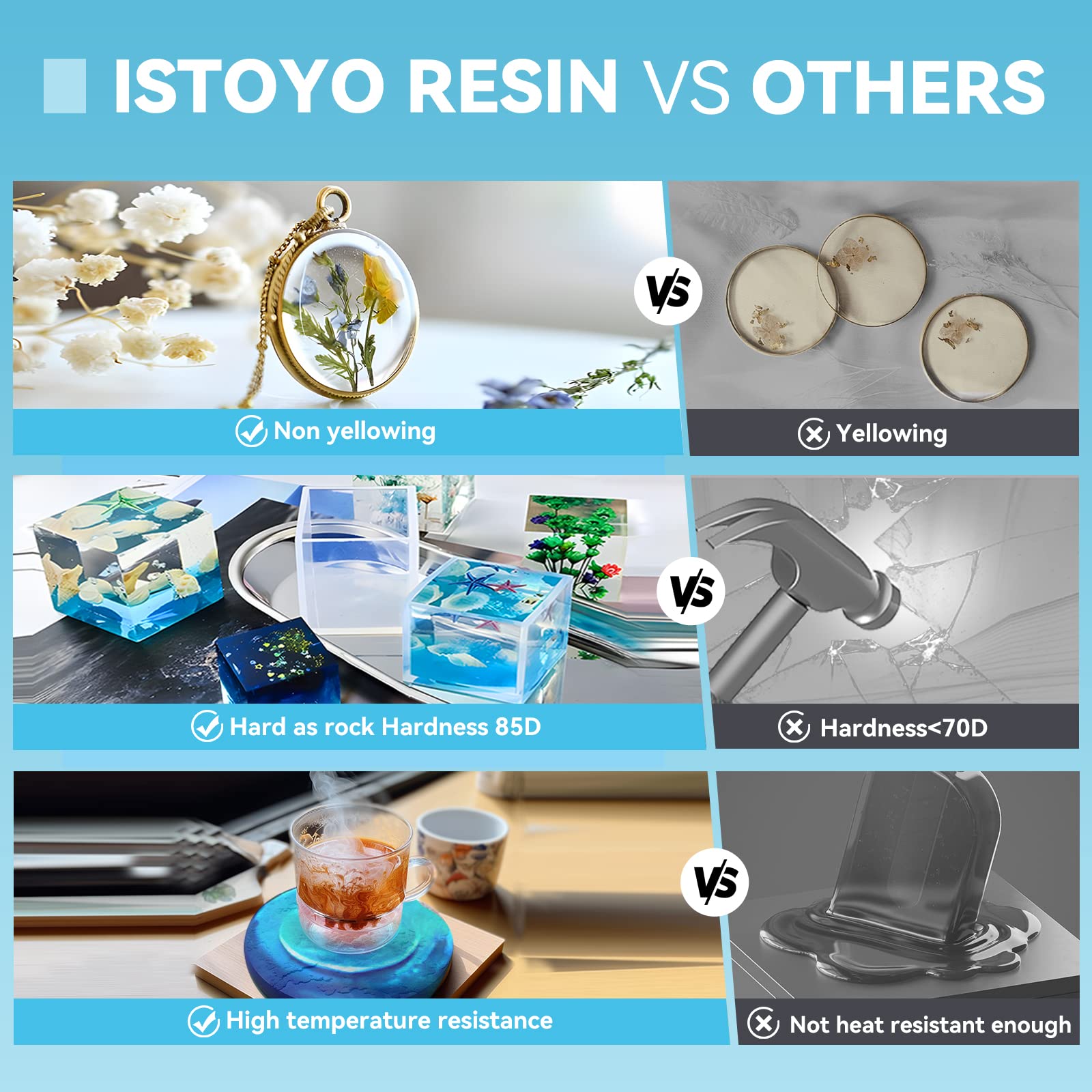 ISTOYO 16 OZ Crystal Clear Epoxy Resin Kit - Bubble-Free, Fast Curing for DIY Crafts, Jewelry Making, Wood Coating, Table Tops & Art Projects | Perfect for Home Decor, Resin Art, and Creative DIY Gifts