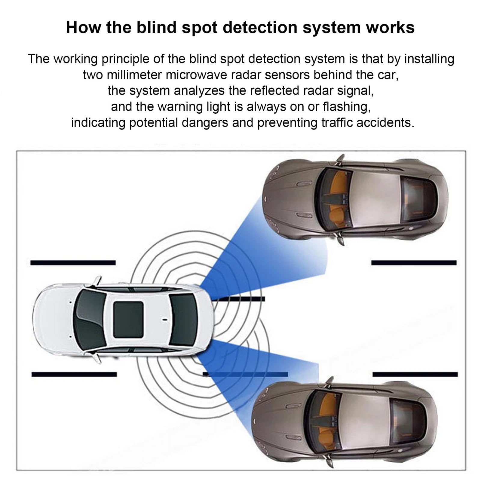 Uqezagpa Car BSD Blind Spot Radar Detection System - Microwave Sensor for Lane Change Assistance & Reversing Safety - Universal Parking Aid with Parallel Driving Support | Perfect for Highway Safety, Parking Assistance & Blind Spot Monitoring