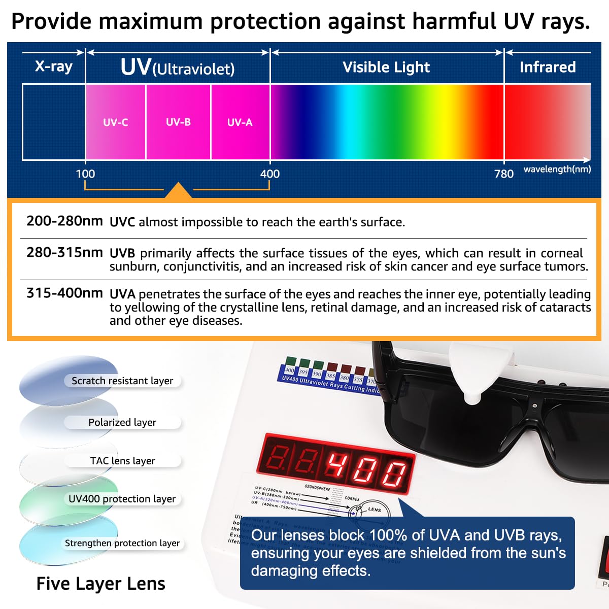Polarized Flip-Up Fit Over Sunglasses for Men - 100% UV Protection - Ideal for Driving, Outdoor Sports & Daily Wear