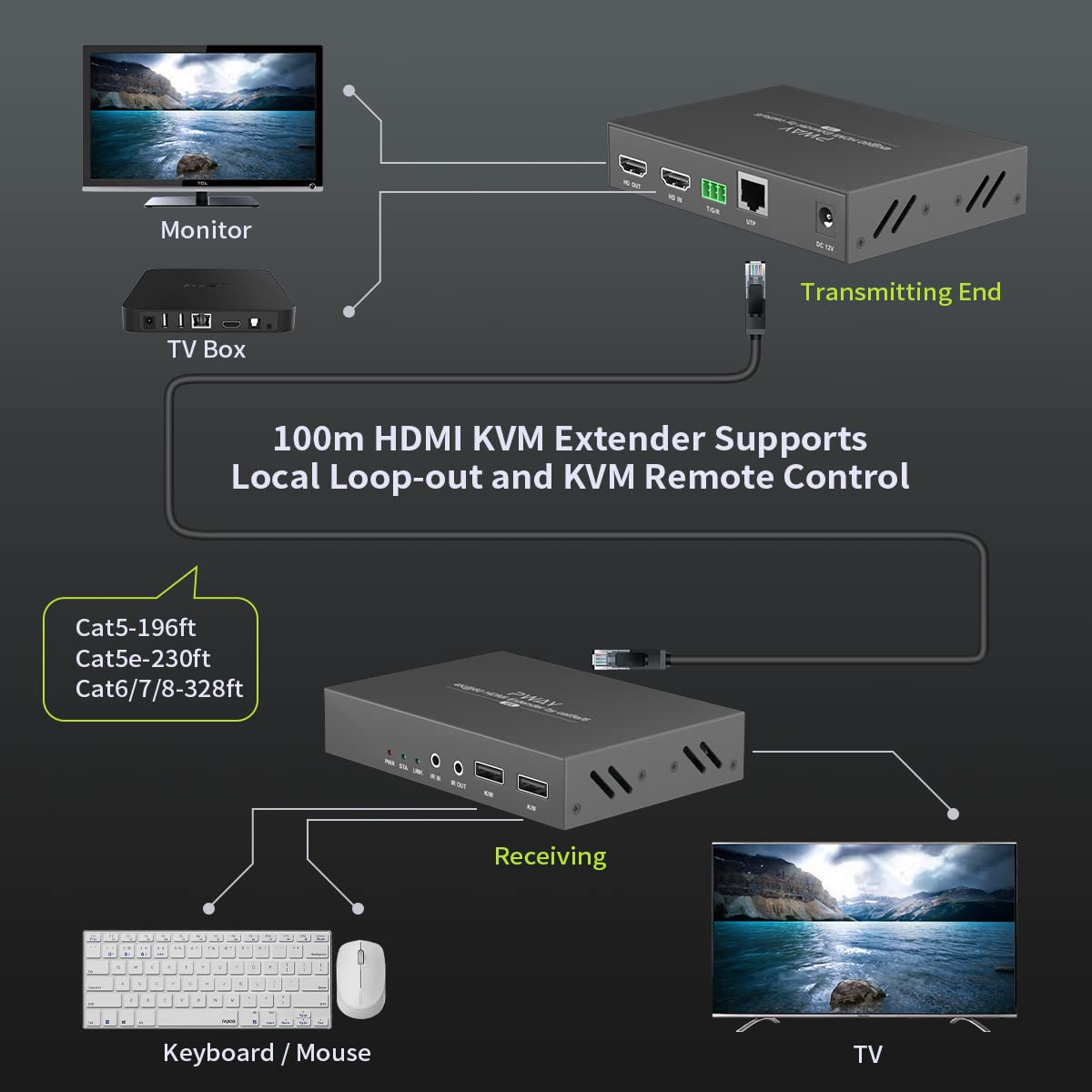 Best KVM Switch for Multiple Computers - 4 Port USB HDMI VGA Keyboard Video Mouse Switcher for Home Office & Gaming Setup