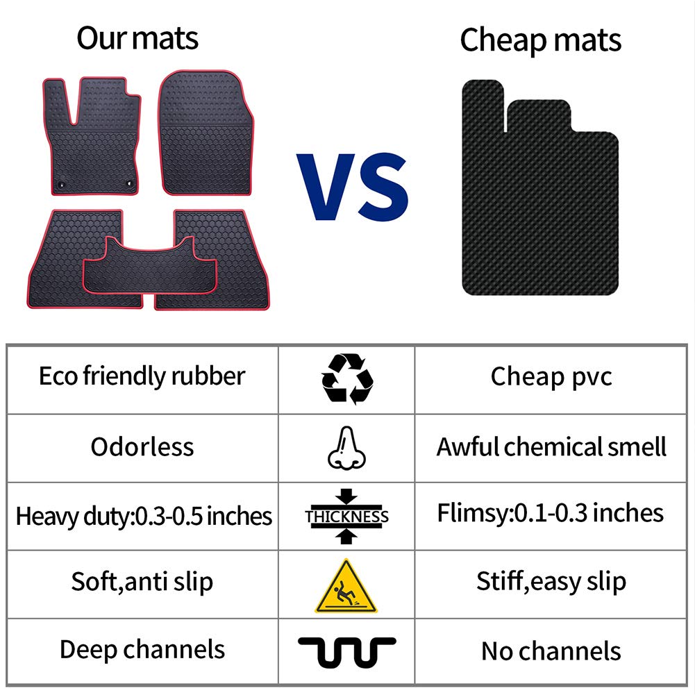 Premium Custom Fit All-Weather Car Floor Mats for Nissan Rogue 2021-2025 (Excluding Rogue Sport/Select) - Odorless Rubber Liners - Black - Perfect for Daily Commute, Road Trips & Extreme Weather Protection