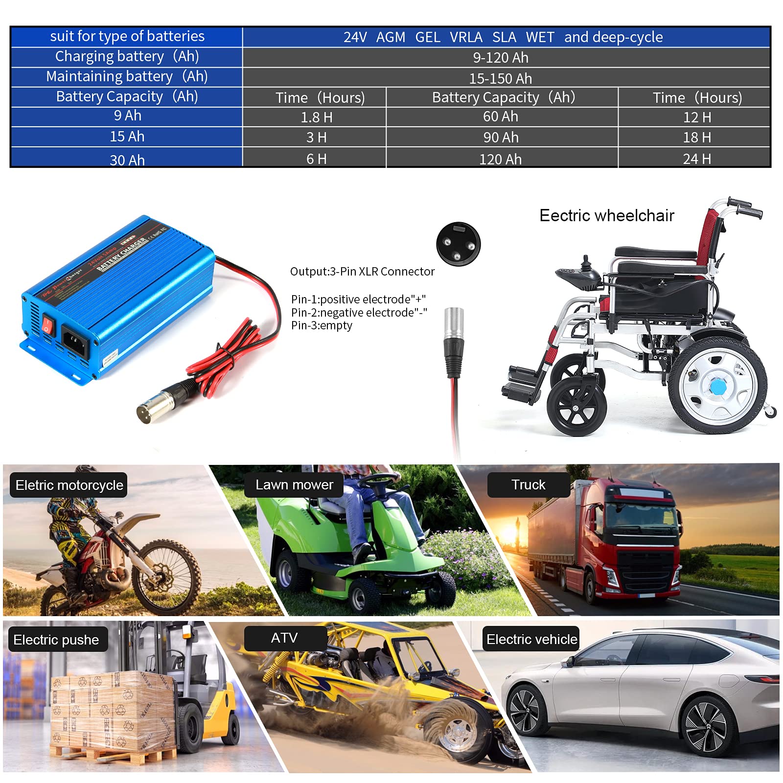 24V 5A Smart Automatic Battery Charger & Maintainer with XLR Connector - Universal for Car, Boat, Lawn Mower, Marine, Scooter, Wheelchair, Motorcycle, eBike - Perfect for Home, Garage & Outdoor Use