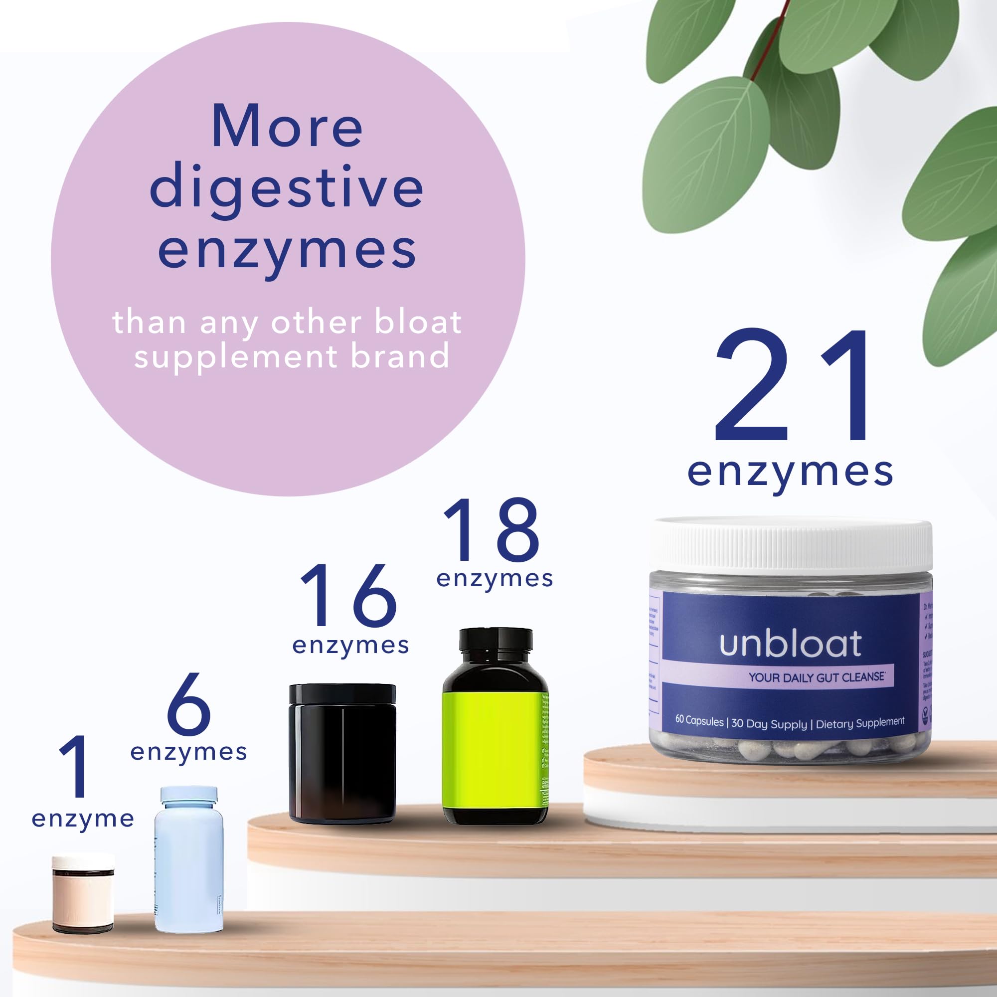 Anti-Bloat Pills for Women - Effective Bloating Relief & Digestive Support Supplement with Prebiotics & Probiotics | Gut Health Enhancer | 60 Count | Perfect for Post-Meal Comfort & Travel Bloating Relief