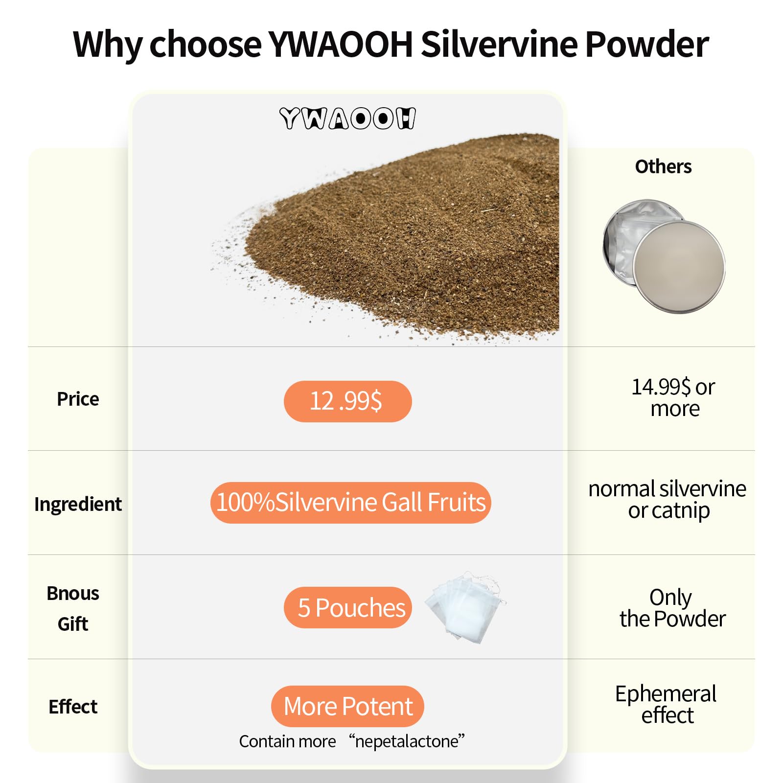 **45g Silvervine Powder for Cats - 100% Natural Matatabi Catnip Alternative with 5 Resealable Pouches | All Ages Cat Toy for Playtime, Training & Stress Relief**