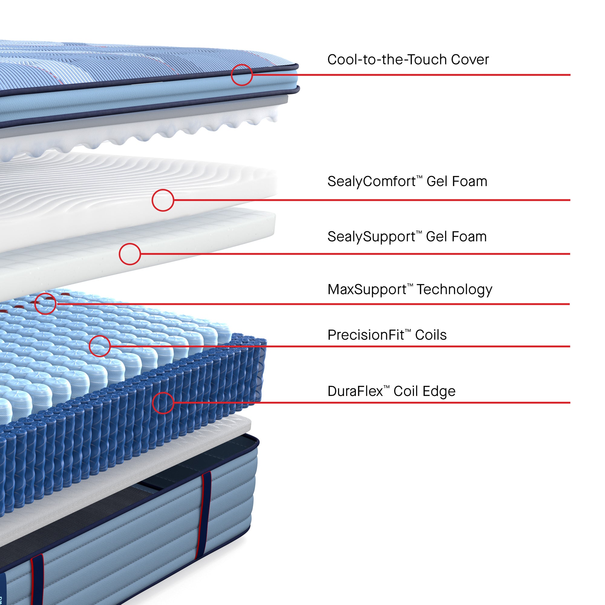 Sealy Posturepedic Pro Indianapolis Soft Pillowtop Mattress - Queen Size Plush Support for Back Pain Relief - Perfect for Master Bedroom & Guest Room Comfort