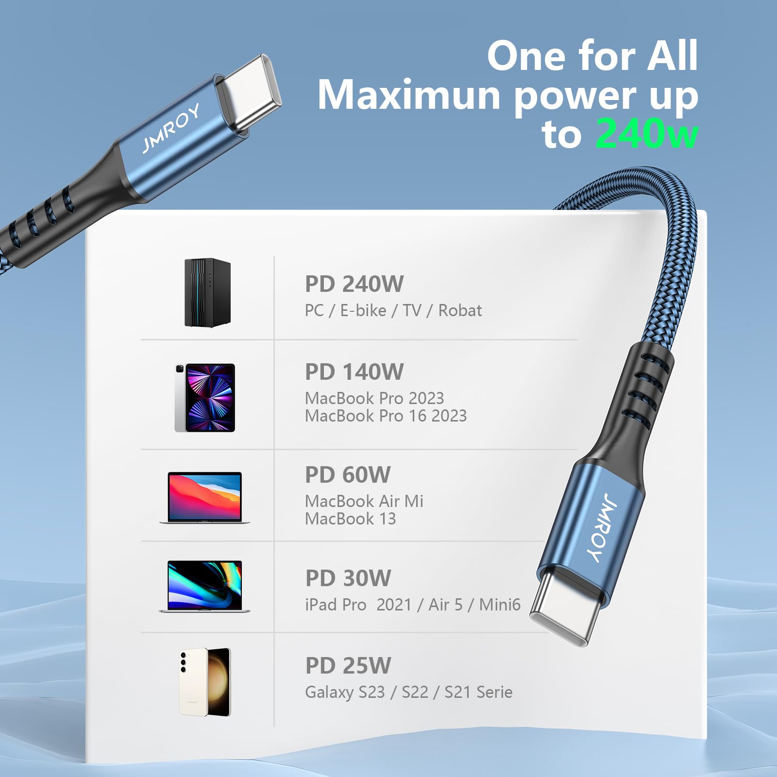 240W USB C to USB C Fast Charging Cable [2-Pack 6.6ft] - Compatible with MacBook Pro/Air, iPhone 15/Pro/Plus/Max, Samsung Galaxy S23, Google Pixel - High-Speed PD Charger for Laptops, Phones & Tablets - Perfect for Home, Office & Travel Charging