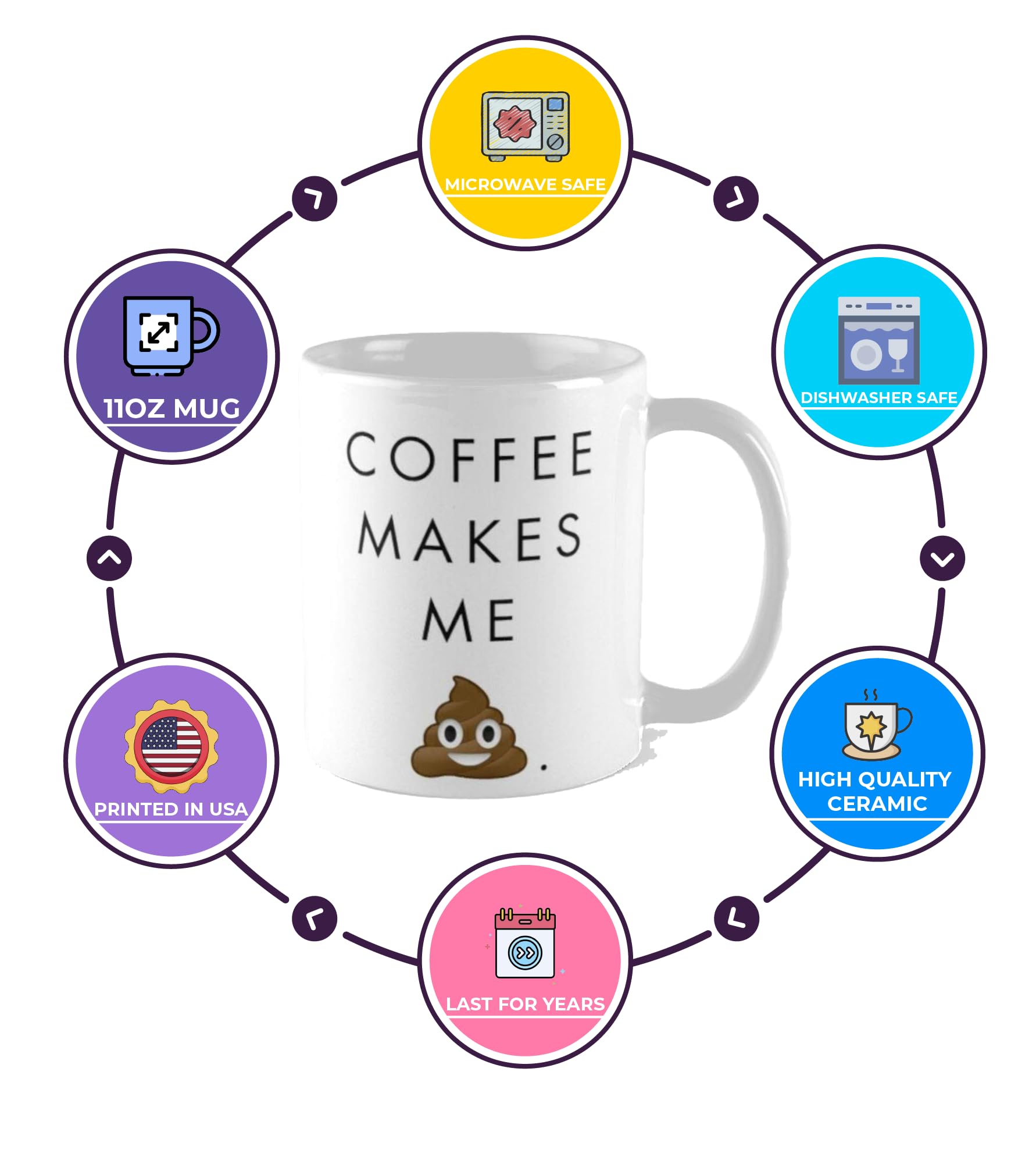 Funny Ceramic Coffee Mug 11oz - Humorous 'Coffee Makes Me Poop' Design for Coffee Lovers | Perfect for Home, Office & Gag Gifts | Great for Morning Coffee, Office Humor & Birthday Presents